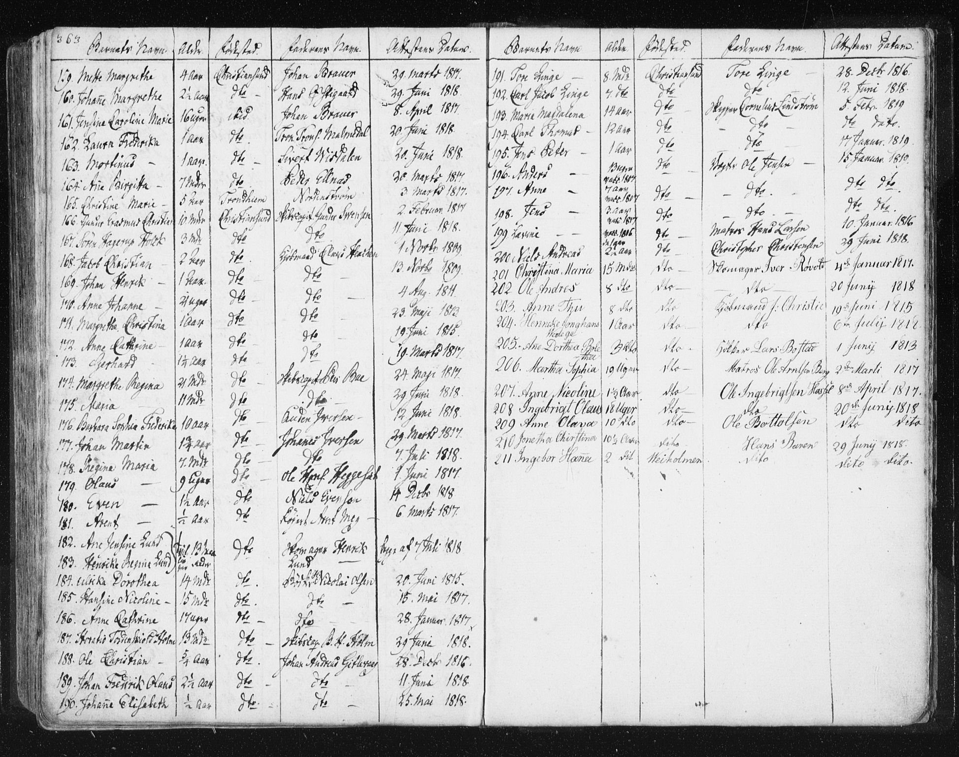 Ministerialprotokoller, klokkerbøker og fødselsregistre - Møre og Romsdal, SAT/A-1454/572/L0841: Parish register (official) no. 572A04, 1784-1819, p. 363