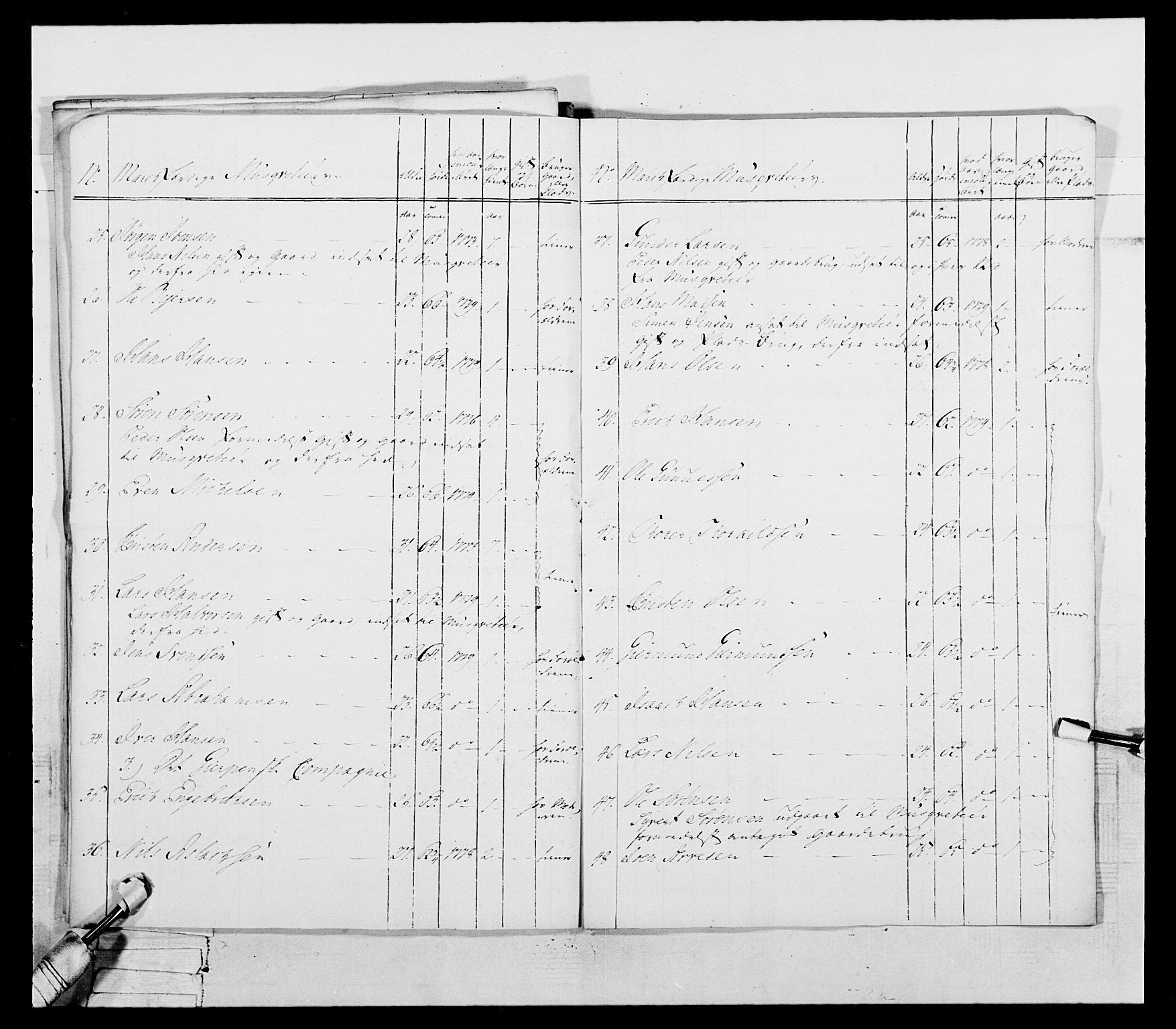 Generalitets- og kommissariatskollegiet, Det kongelige norske kommissariatskollegium, AV/RA-EA-5420/E/Eh/L0055: 2. Smålenske nasjonale infanteriregiment, 1777-1787, p. 114