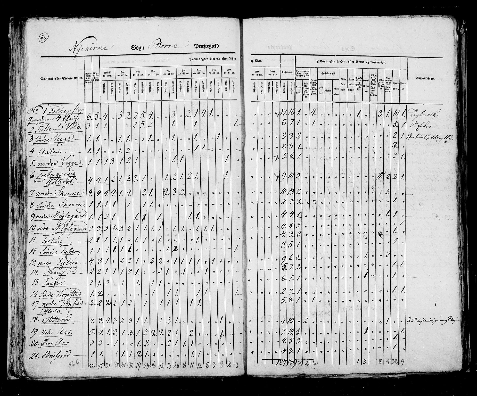 RA, Census 1825, vol. 8: Jarlsberg og Larvik amt, 1825, p. 46