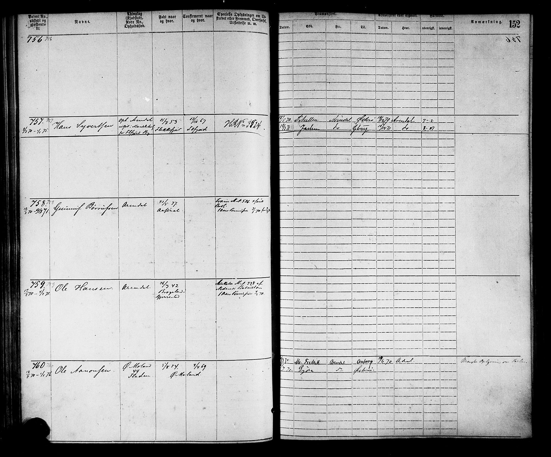 Arendal mønstringskrets, SAK/2031-0012/F/Fa/L0002: Annotasjonsrulle nr 1-1910 med register, S-2, 1868-1880, p. 182