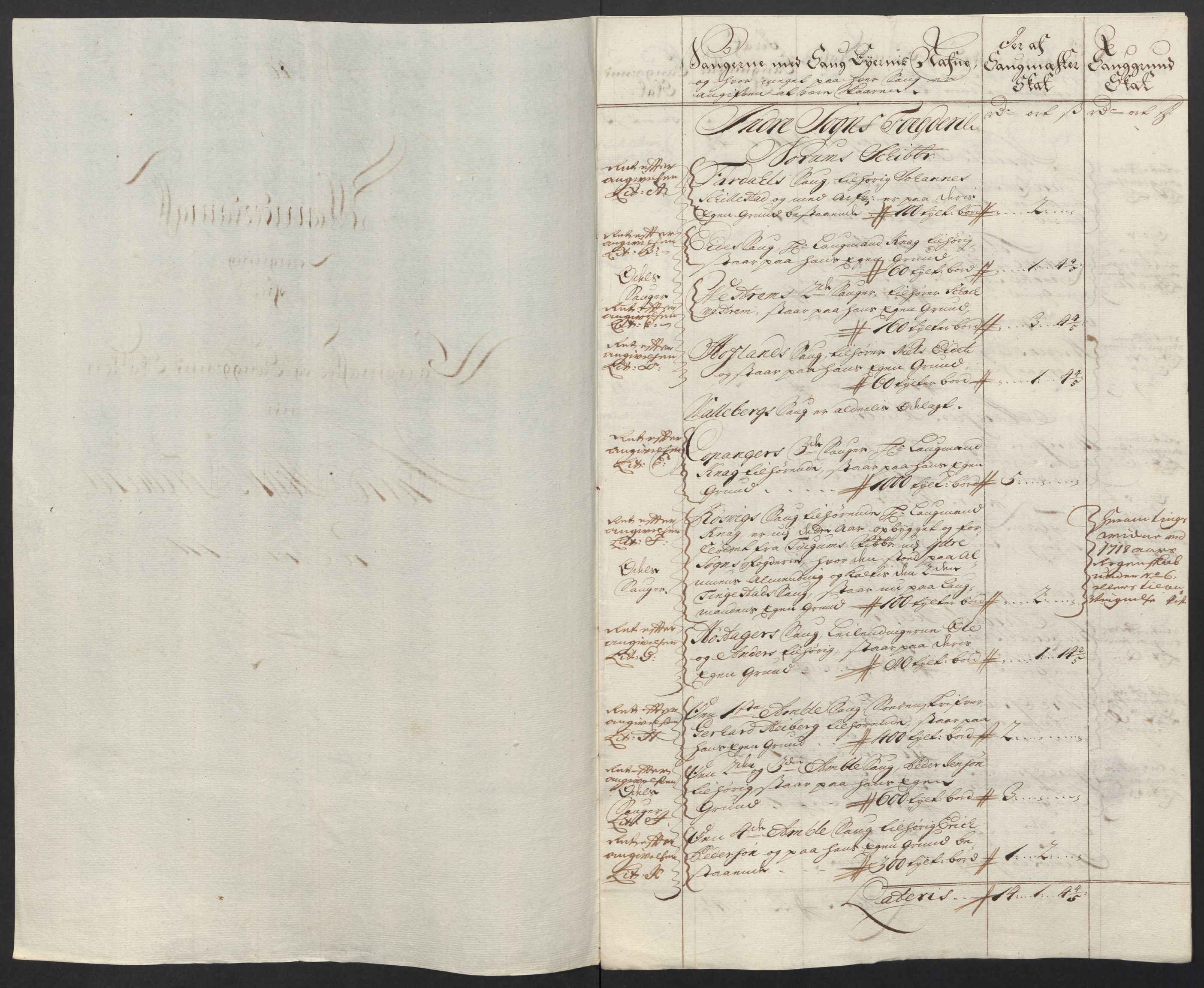 Rentekammeret inntil 1814, Reviderte regnskaper, Fogderegnskap, RA/EA-4092/R52/L3321: Fogderegnskap Sogn, 1717-1718, p. 651