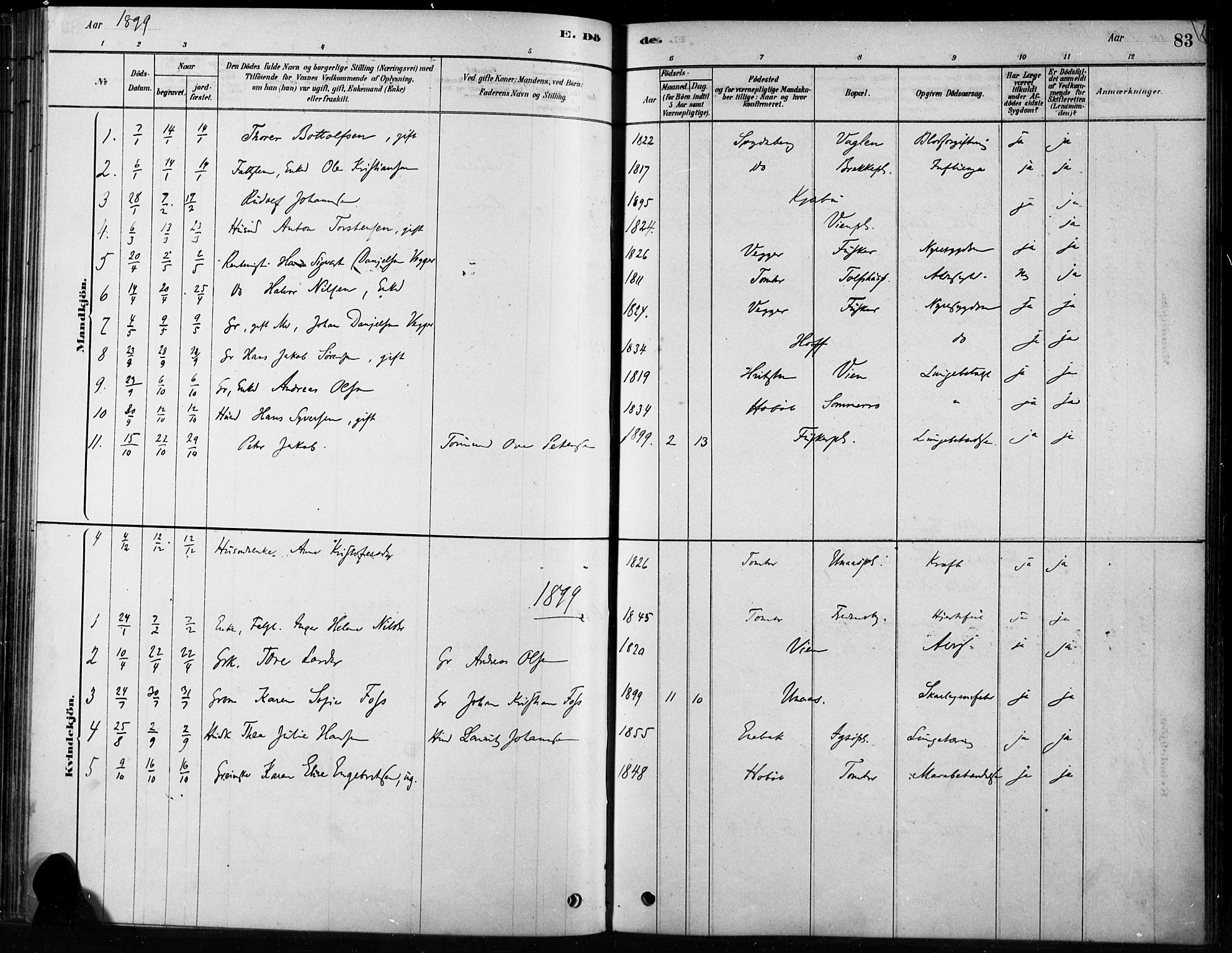 Hobøl prestekontor Kirkebøker, AV/SAO-A-2002/F/Fb/L0001: Parish register (official) no. II 1, 1878-1904, p. 83