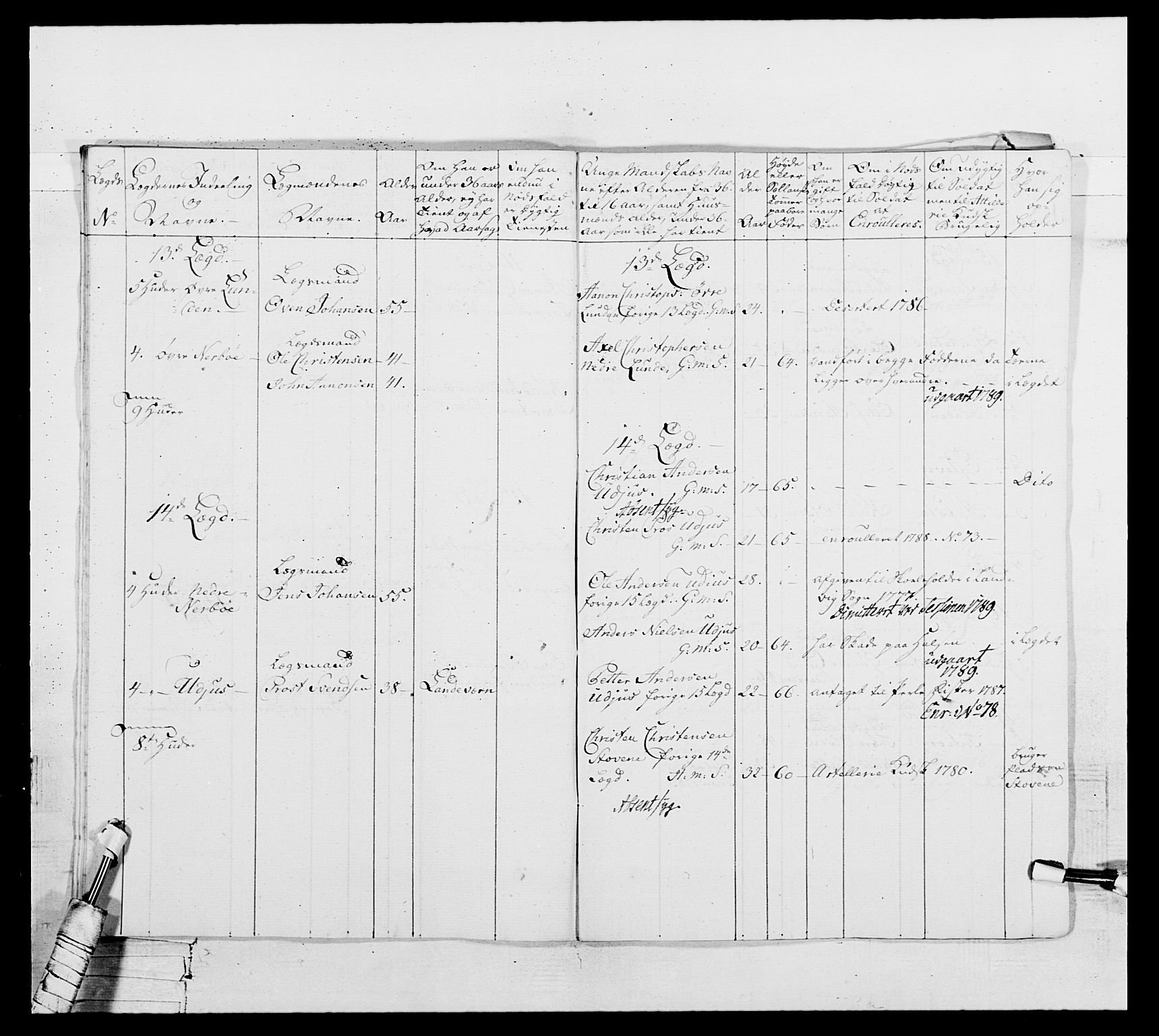 Generalitets- og kommissariatskollegiet, Det kongelige norske kommissariatskollegium, AV/RA-EA-5420/E/Eh/L0104: 1. Vesterlenske nasjonale infanteriregiment, 1789, p. 88