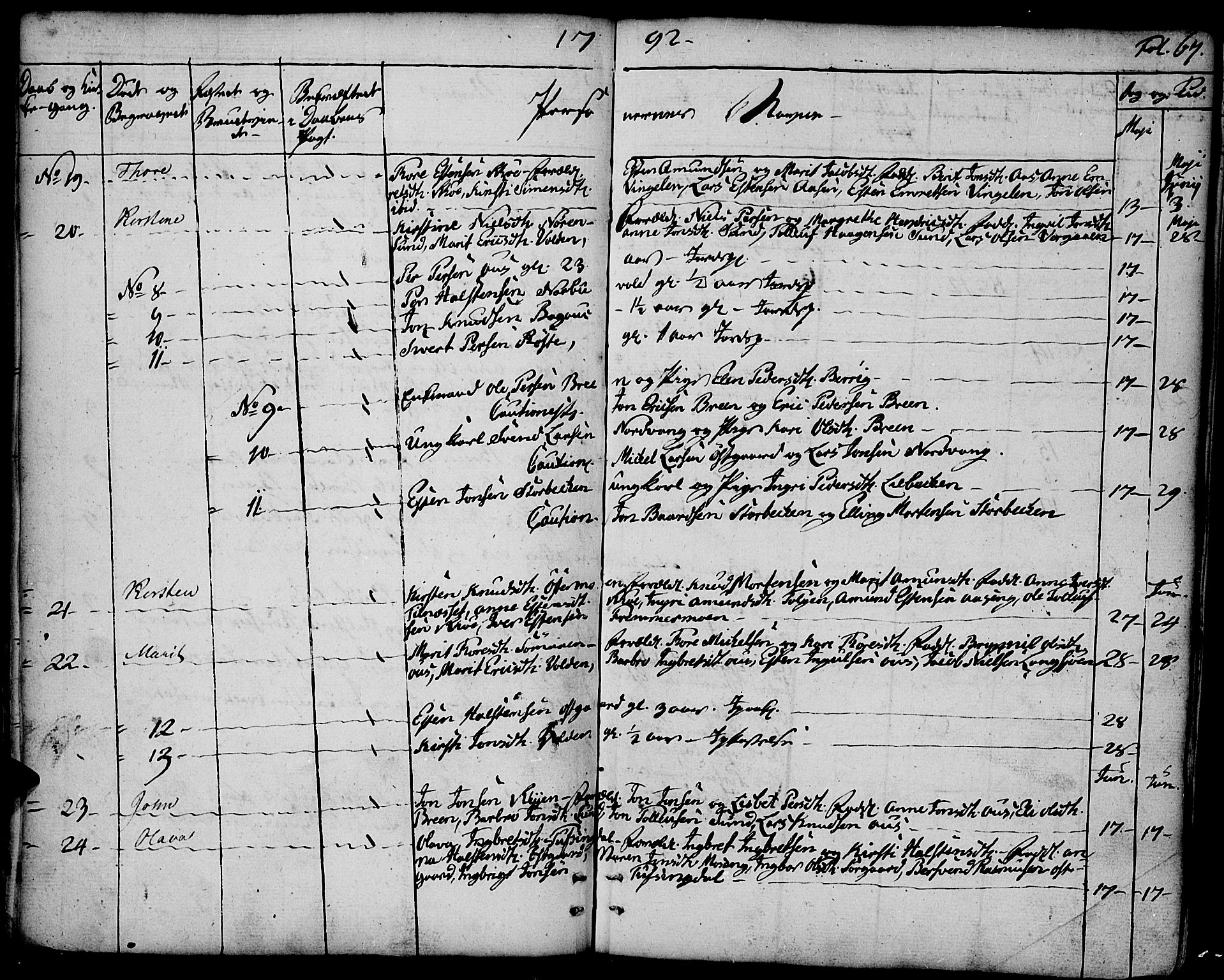 Tolga prestekontor, AV/SAH-PREST-062/K/L0003: Parish register (official) no. 3, 1786-1814, p. 67