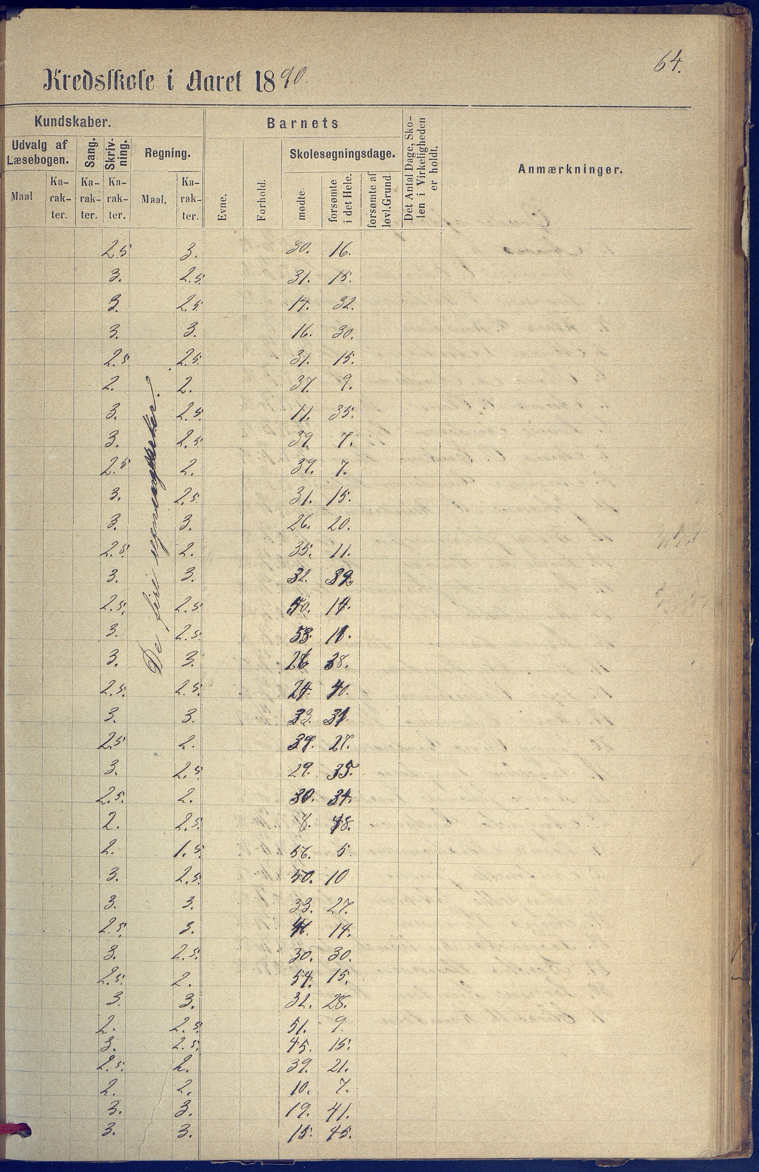 Hisøy kommune frem til 1991, AAKS/KA0922-PK/31/L0005: Skoleprotokoll, 1877-1892, p. 64