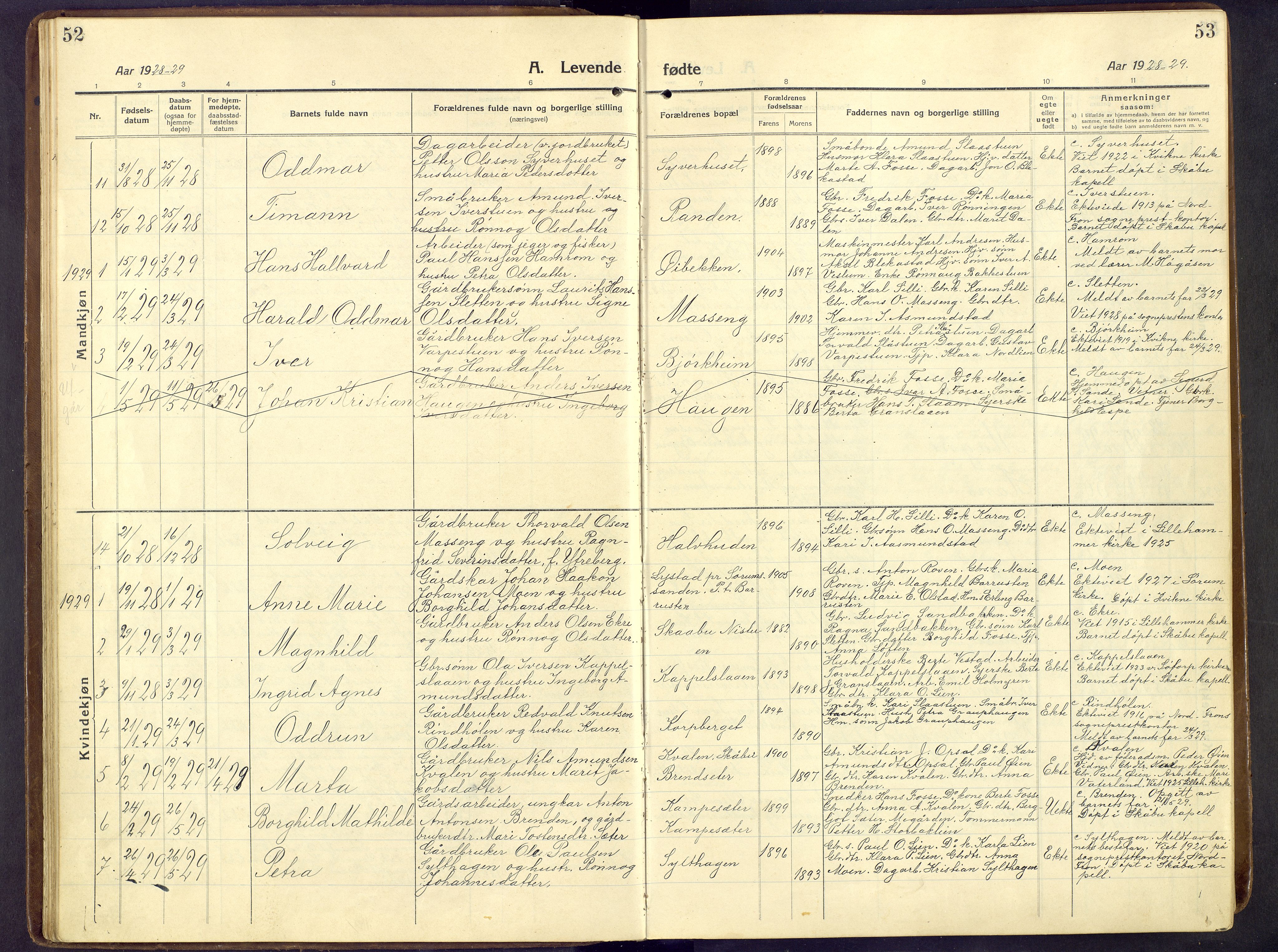 Nord-Fron prestekontor, SAH/PREST-080/H/Ha/Hab/L0009: Parish register (copy) no. 9, 1915-1958, p. 52-53