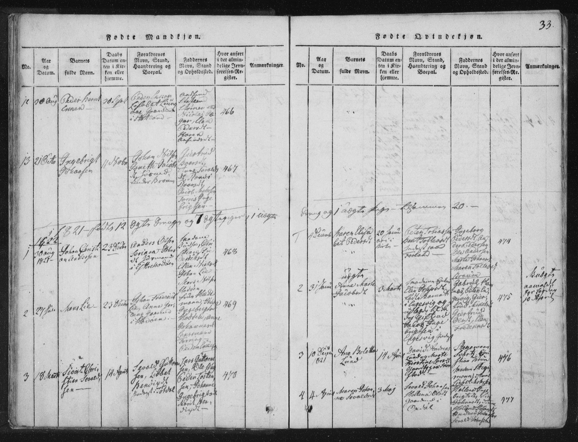 Ministerialprotokoller, klokkerbøker og fødselsregistre - Nord-Trøndelag, SAT/A-1458/773/L0609: Parish register (official) no. 773A03 /2, 1815-1830, p. 33