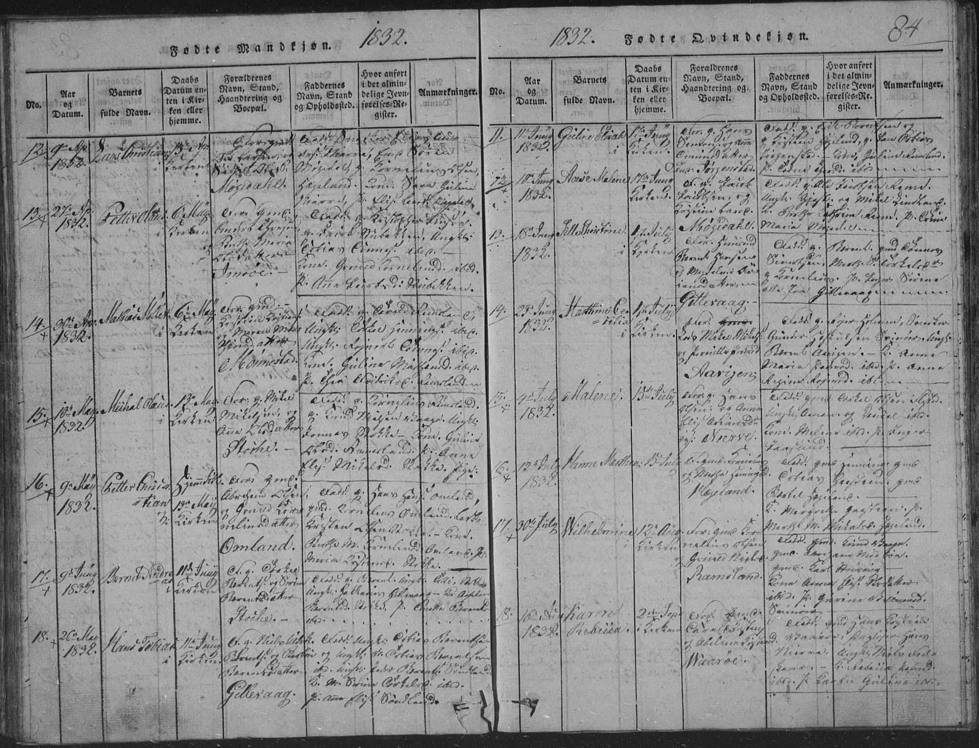 Sør-Audnedal sokneprestkontor, AV/SAK-1111-0039/F/Fb/Fba/L0001: Parish register (copy) no. B 1, 1815-1850, p. 84