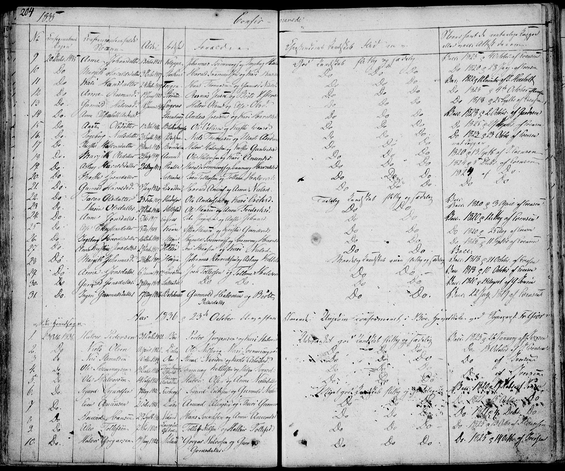 Bø kirkebøker, SAKO/A-257/F/Fa/L0007: Parish register (official) no. 7, 1831-1848, p. 204
