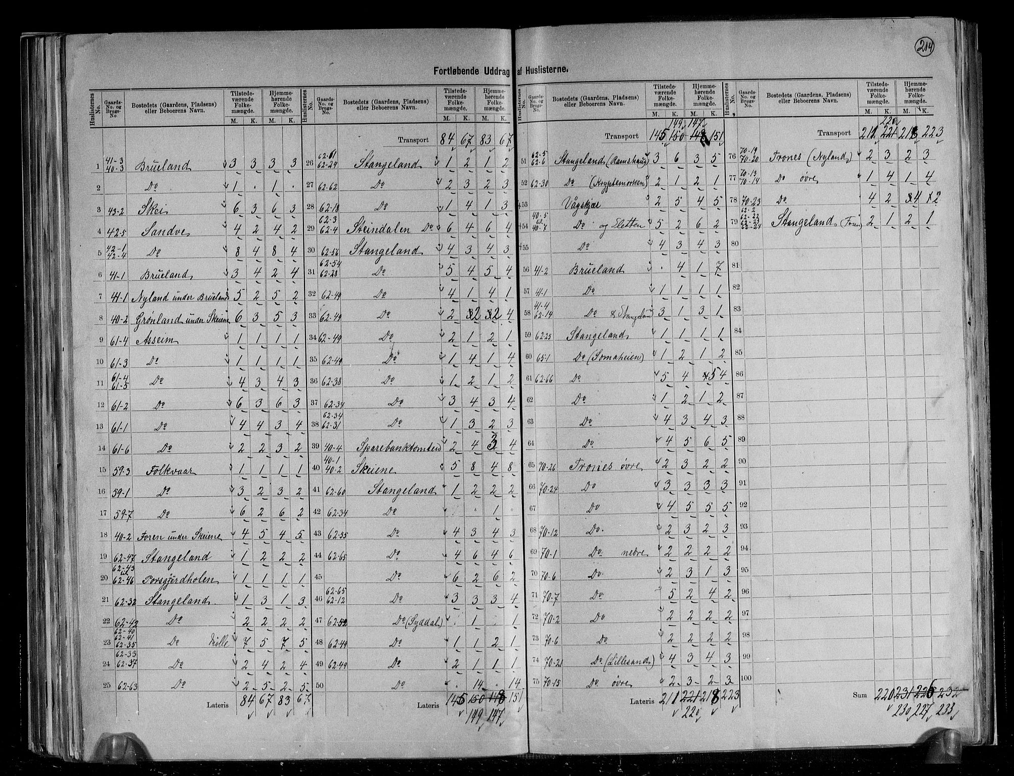 RA, 1891 census for 1123 Høyland, 1891, p. 17