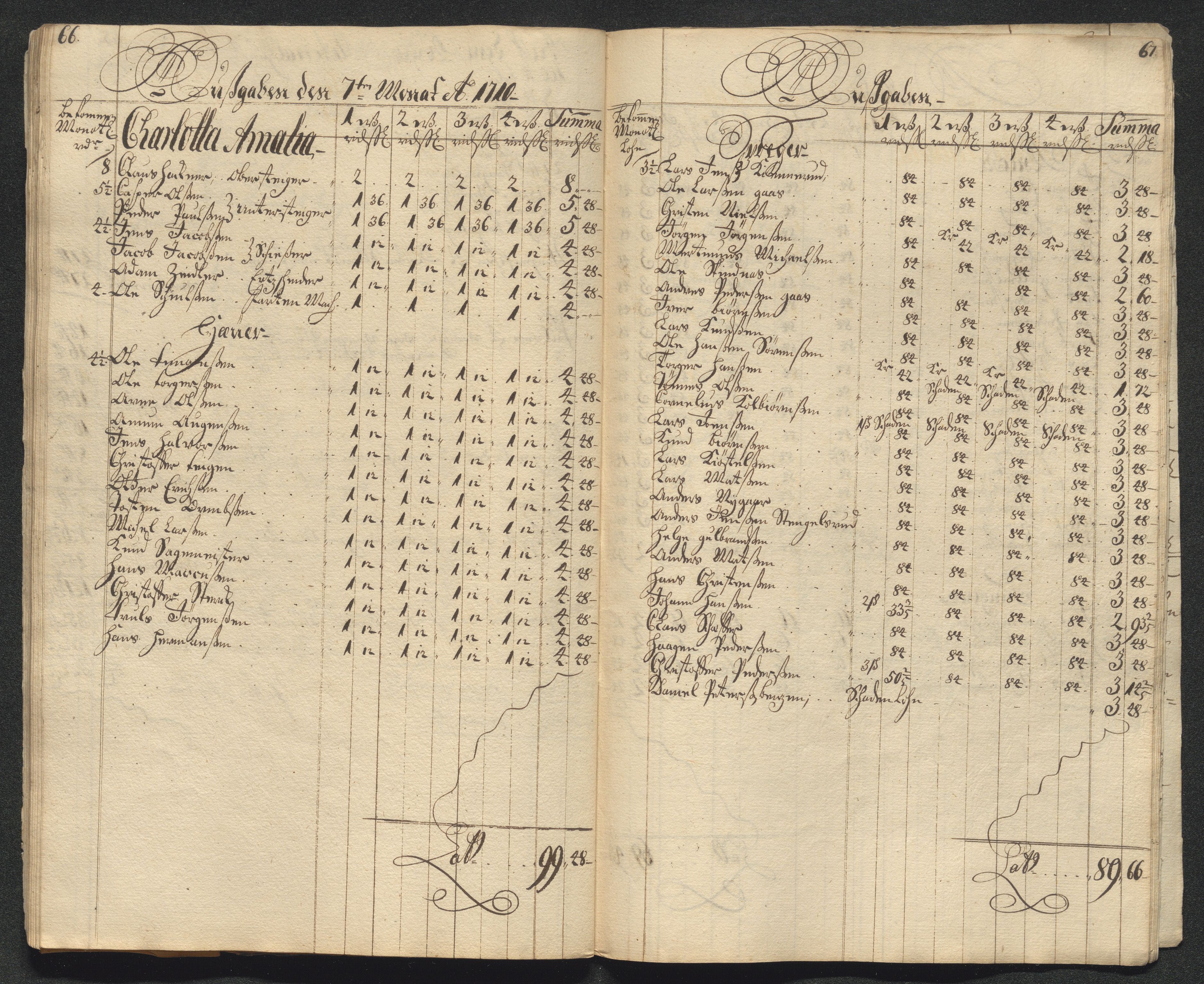 Kongsberg Sølvverk 1623-1816, AV/SAKO-EA-3135/001/D/Dc/Dcd/L0099: Utgiftsregnskap for gruver m.m., 1710, p. 318
