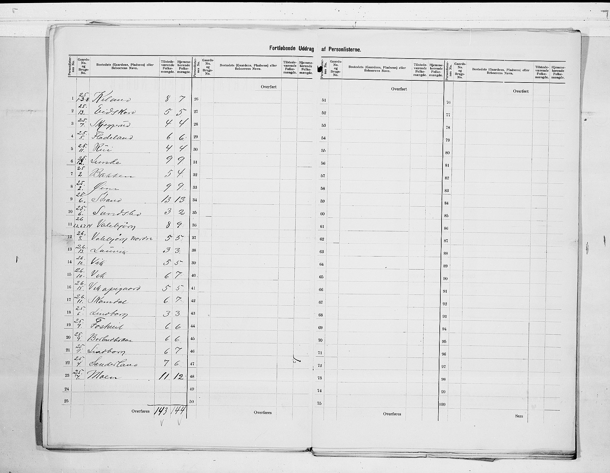 RA, 1900 census for Fyresdal, 1900, p. 11