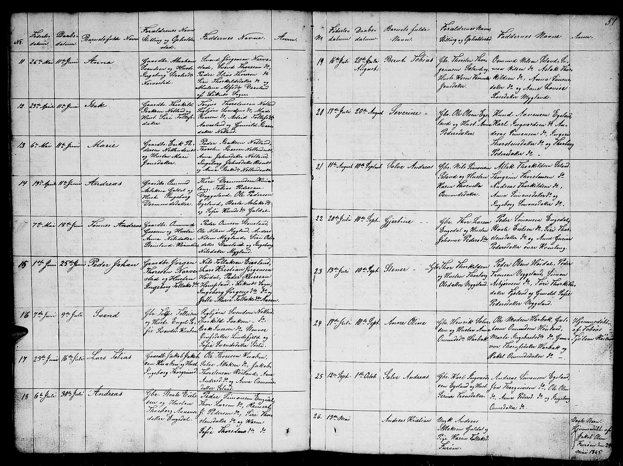 Fjotland sokneprestkontor, AV/SAK-1111-0010/F/Fb/L0002: Parish register (copy) no. B 2, 1841-1871, p. 51