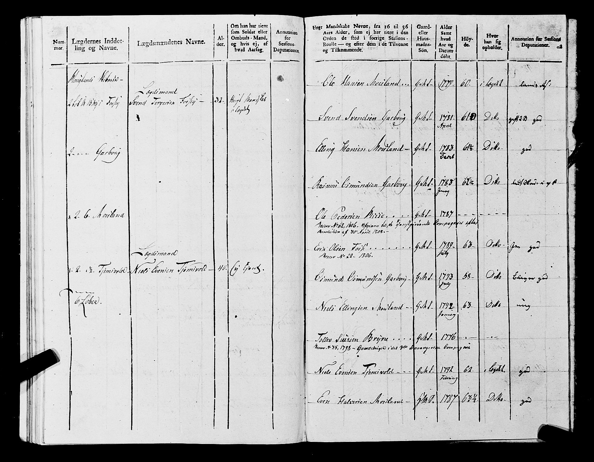 Fylkesmannen i Rogaland, AV/SAST-A-101928/99/3/325/325CA, 1655-1832, p. 9502