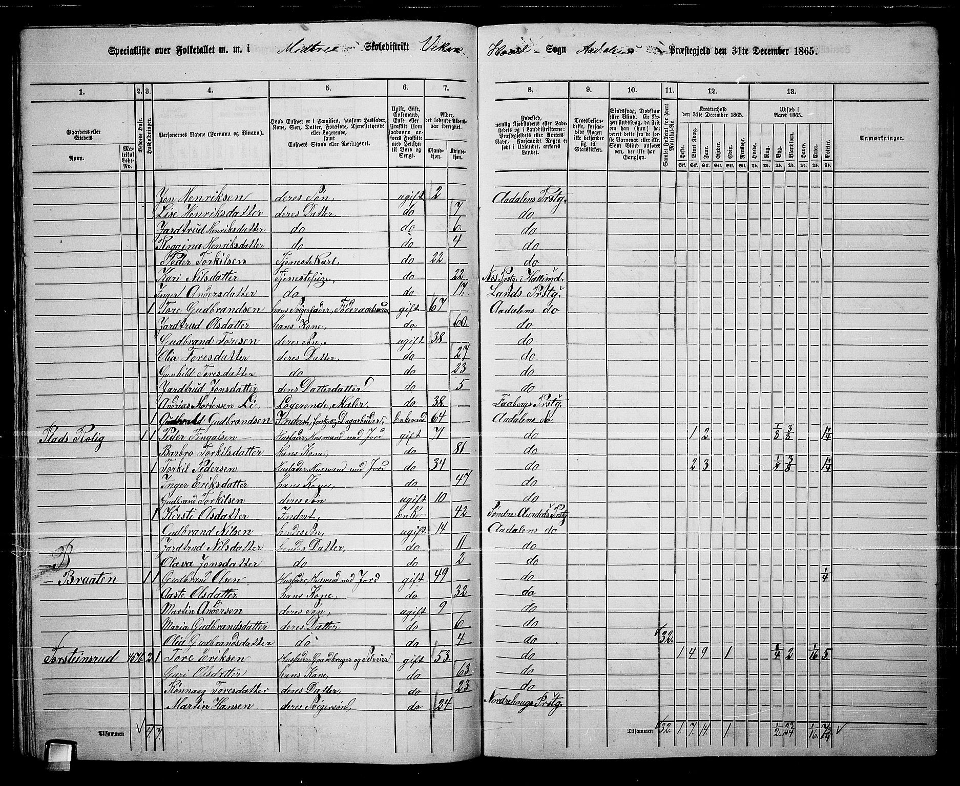 RA, 1865 census for Ådal, 1865, p. 48