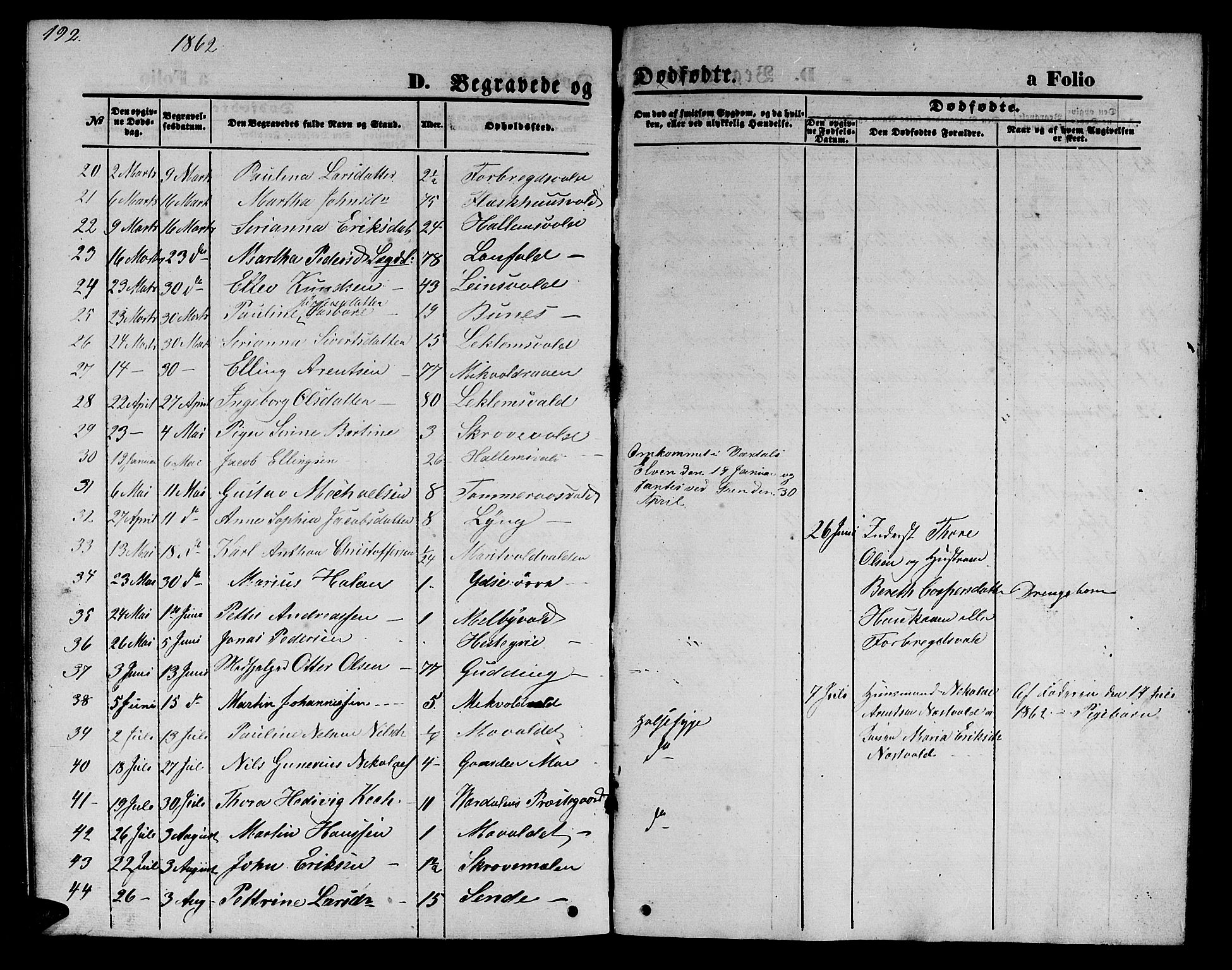 Ministerialprotokoller, klokkerbøker og fødselsregistre - Nord-Trøndelag, SAT/A-1458/723/L0254: Parish register (copy) no. 723C02, 1858-1868, p. 192
