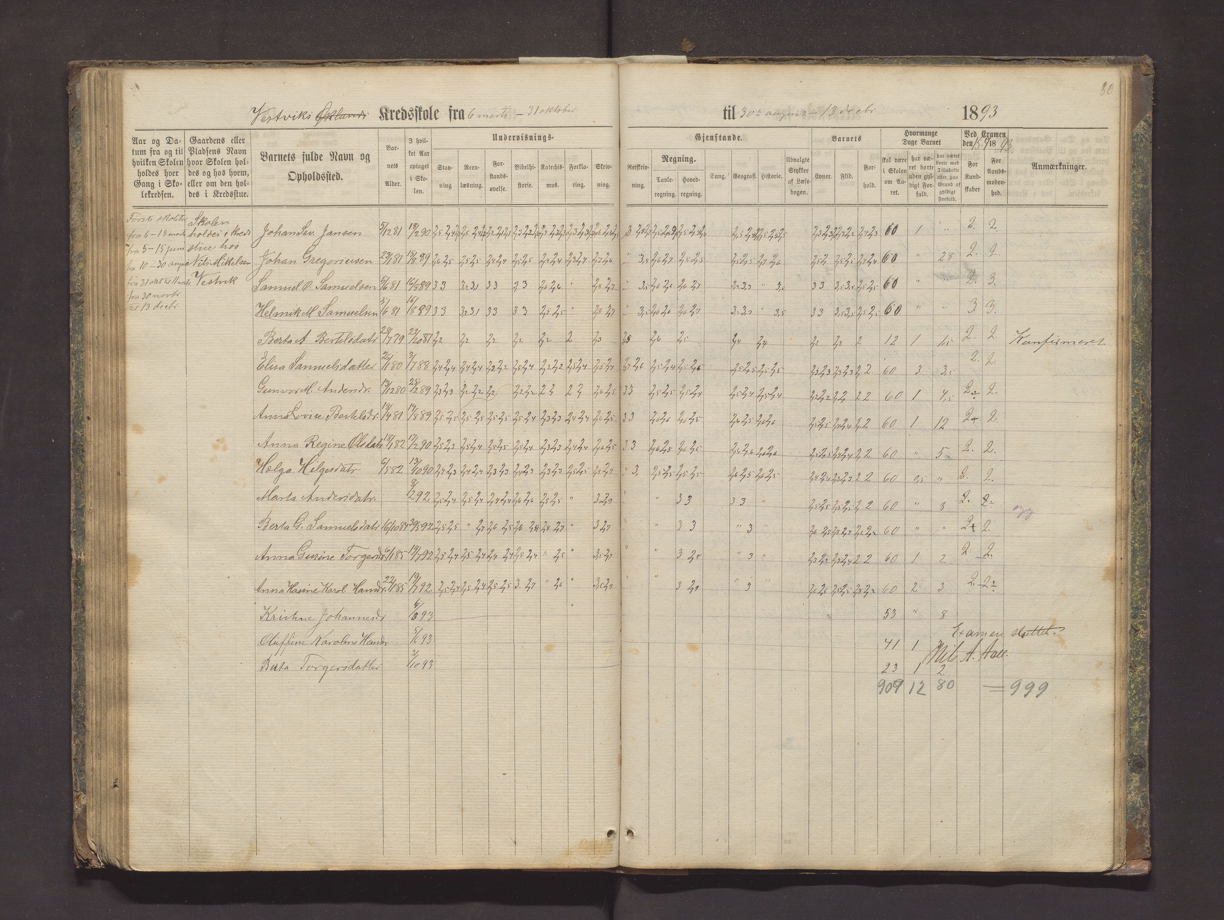 Valestrand kommune. Barneskulane, IKAH/1217-231/F/Fa/L0002: Skuleprotokoll for Økland, Otterøen, Fagerland og Vestvik krinsar i Finnås prestegjeld, 1869-1896, p. 80