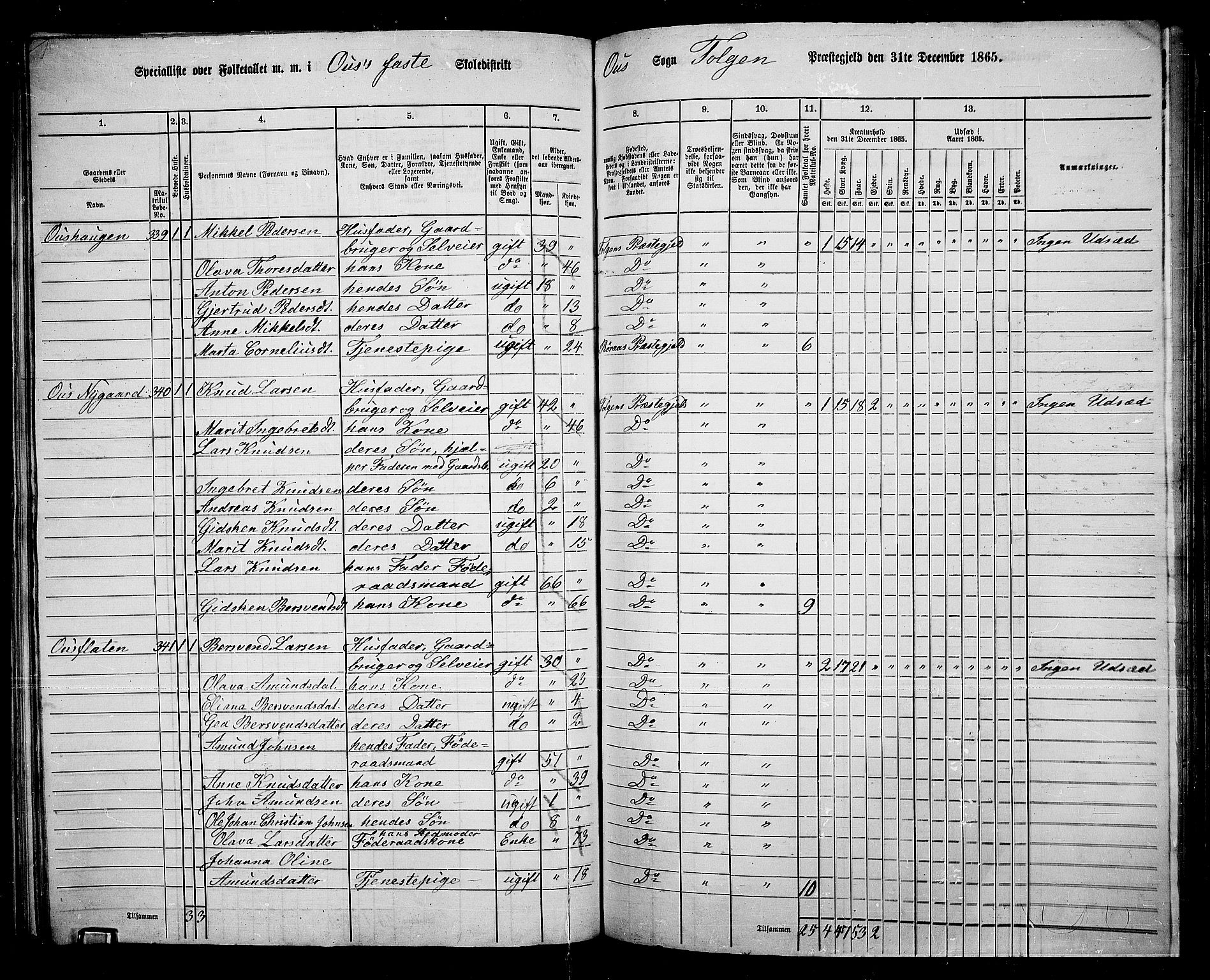 RA, 1865 census for Tolga, 1865, p. 151
