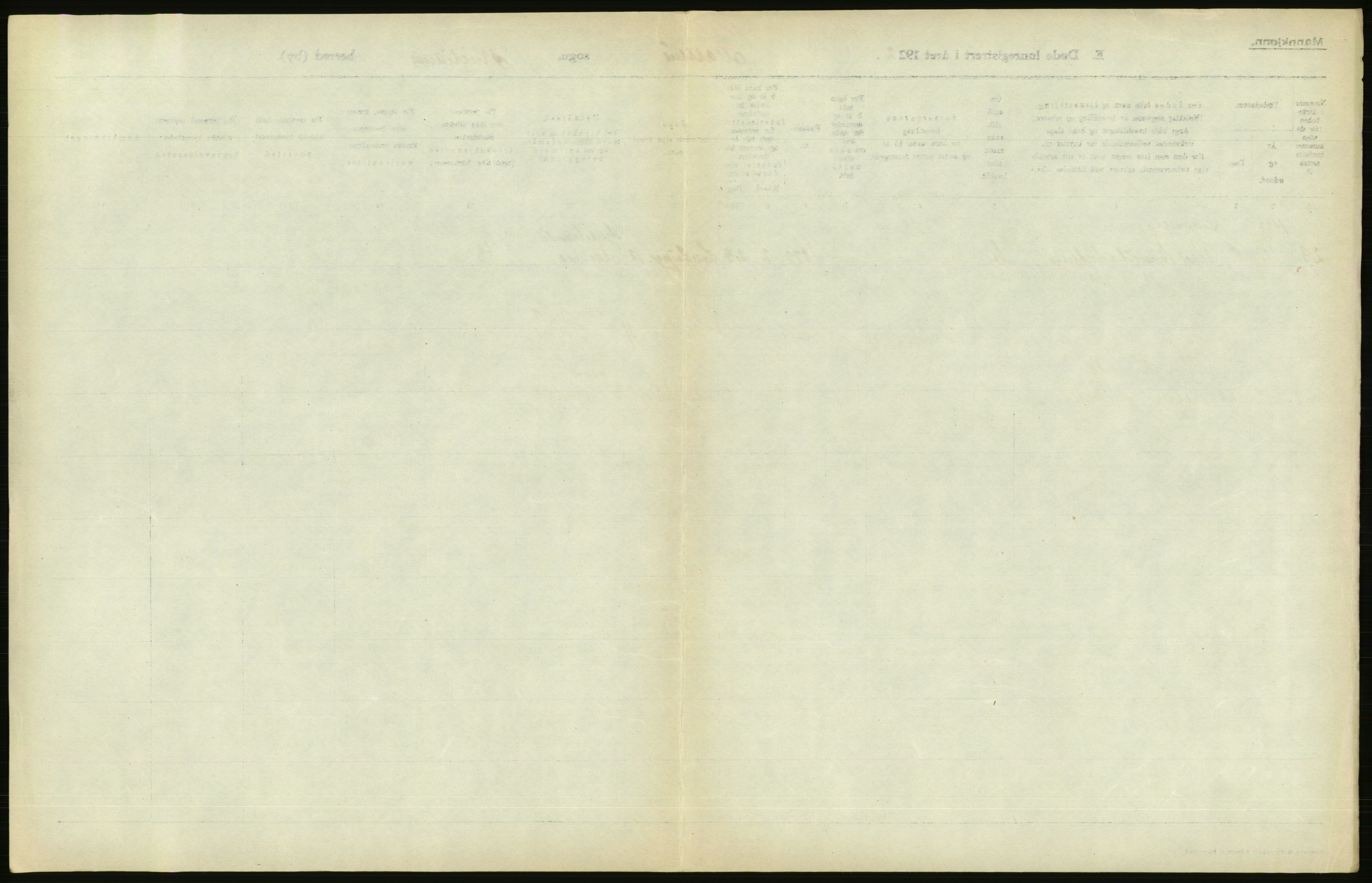 Statistisk sentralbyrå, Sosiodemografiske emner, Befolkning, AV/RA-S-2228/D/Df/Dfc/Dfcb/L0010: Kristiania: Døde, dødfødte, 1922, p. 173