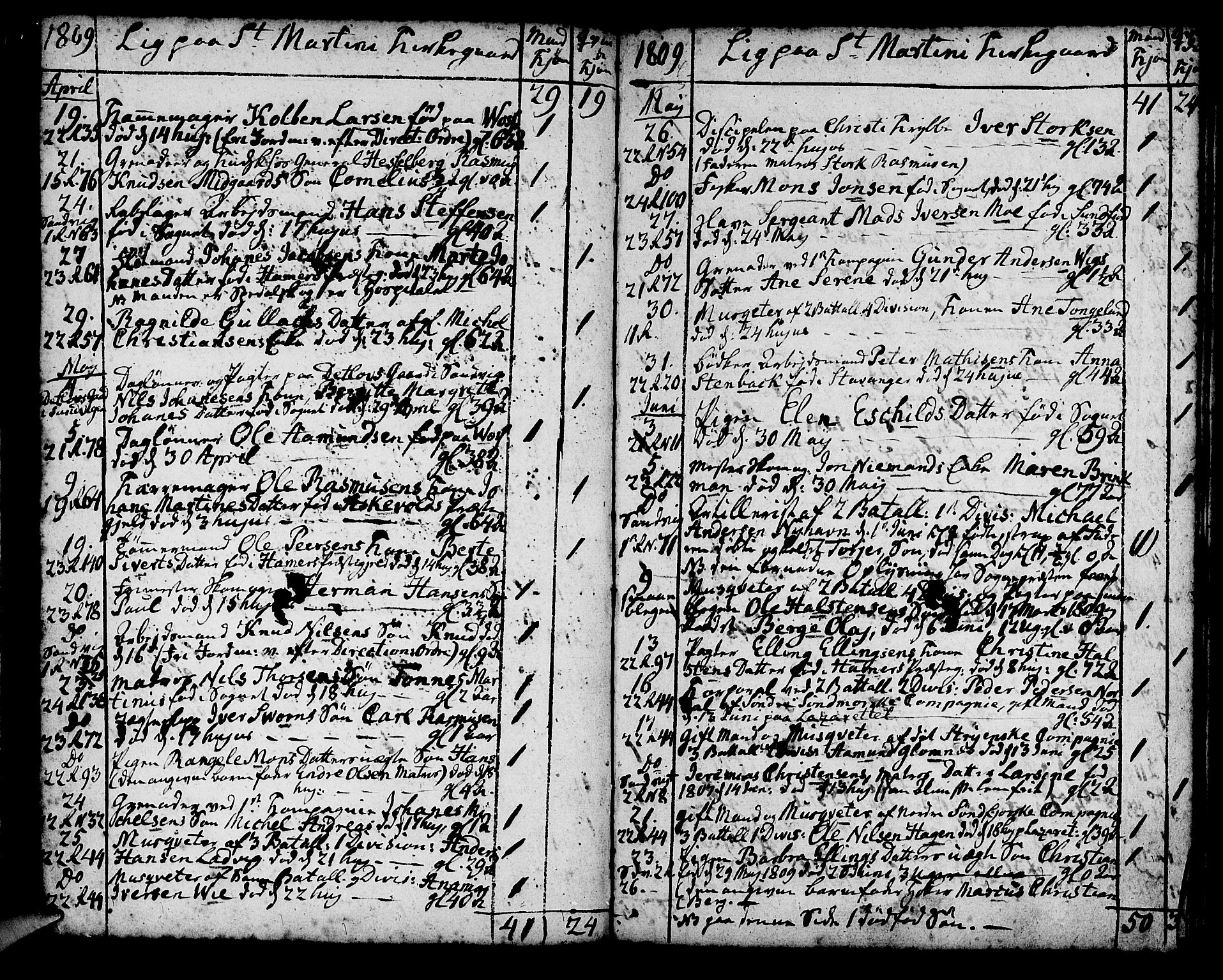 Korskirken sokneprestembete, AV/SAB-A-76101/H/Haa/L0012: Parish register (official) no. A 12, 1786-1832, p. 81