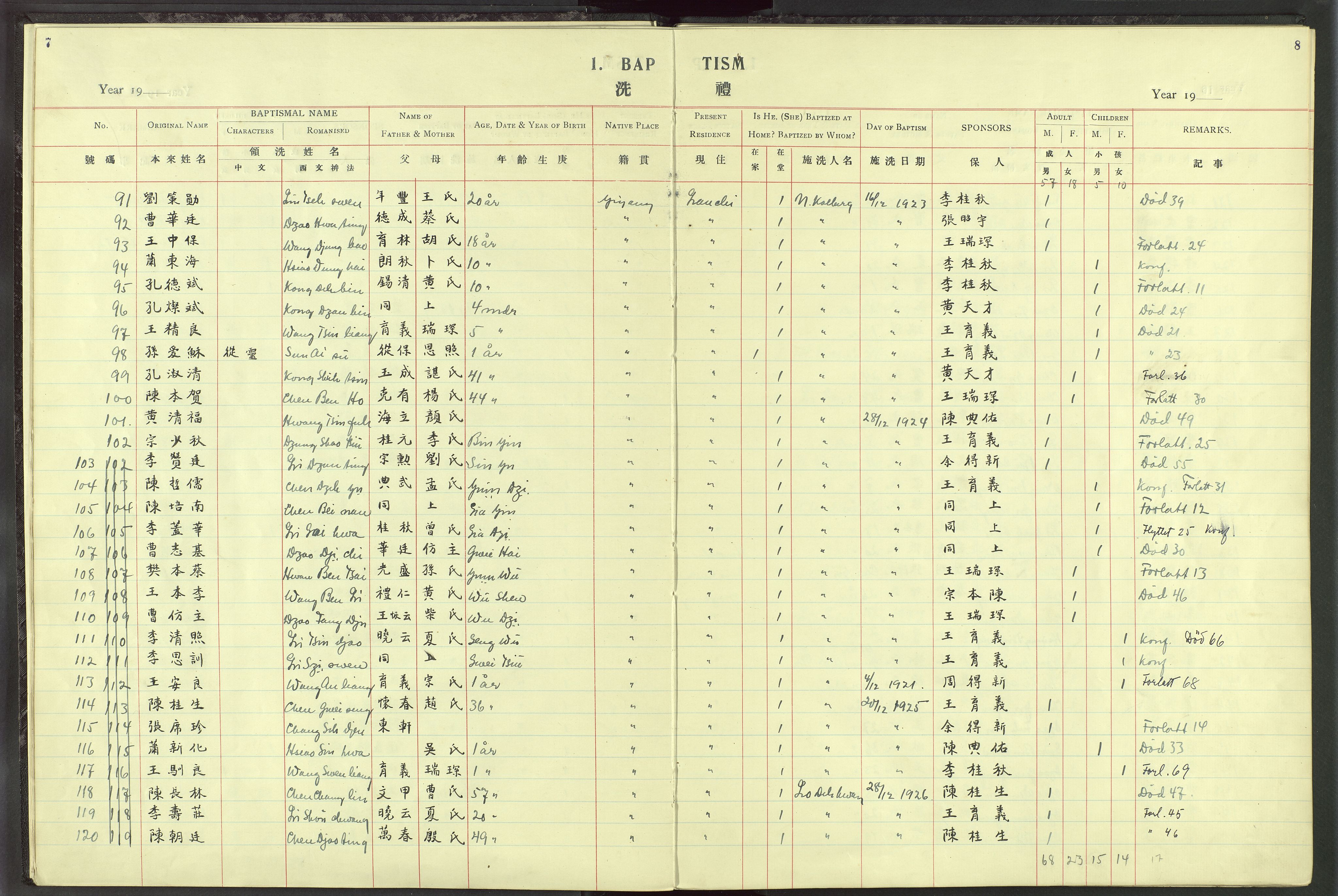 Det Norske Misjonsselskap - utland - Kina (Hunan), VID/MA-A-1065/Dm/L0025: Parish register (official) no. 63, 1908-1948, p. 7-8