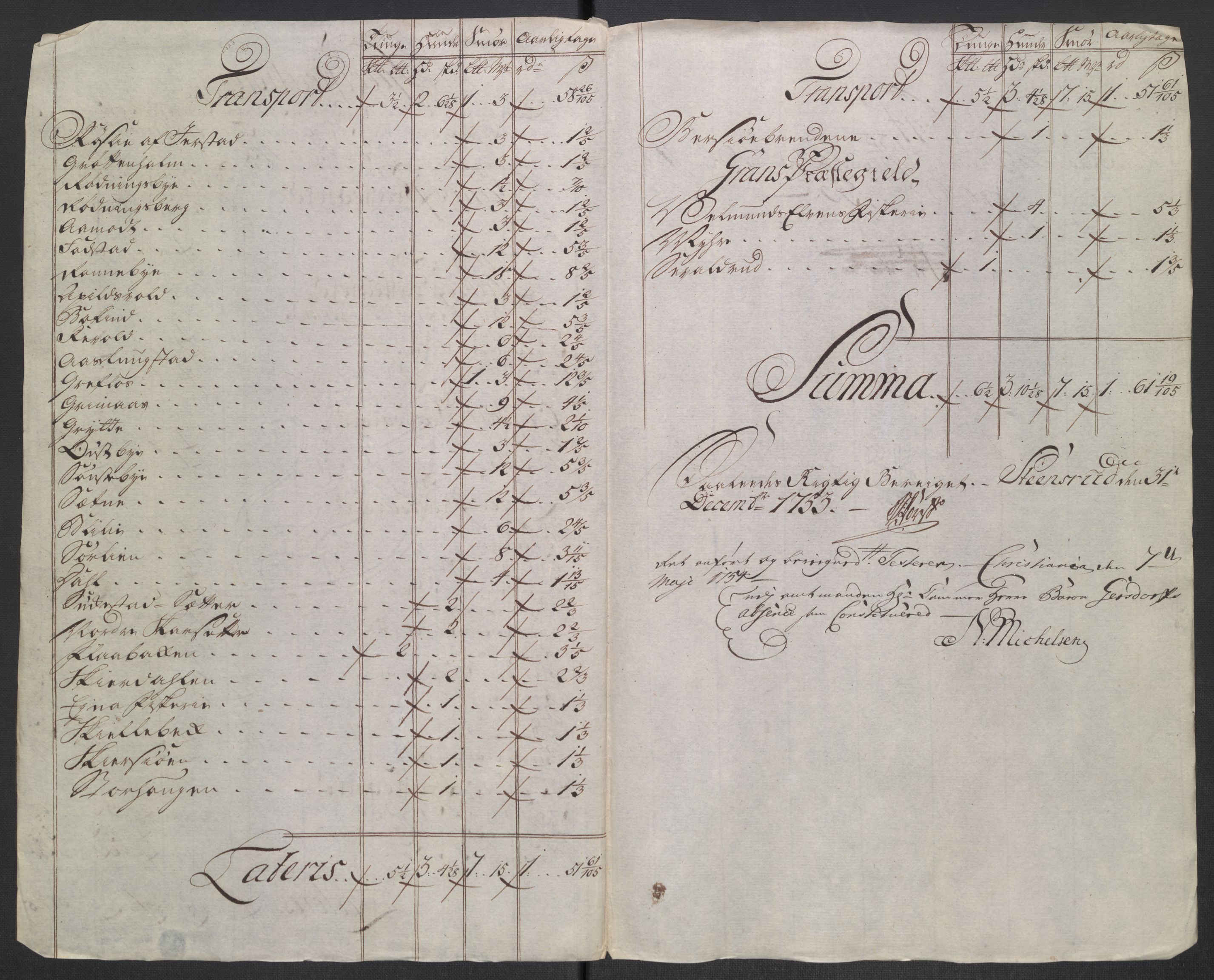 Rentekammeret inntil 1814, Reviderte regnskaper, Fogderegnskap, RA/EA-4092/R18/L1349: Fogderegnskap Hadeland, Toten og Valdres, 1752-1753, p. 534