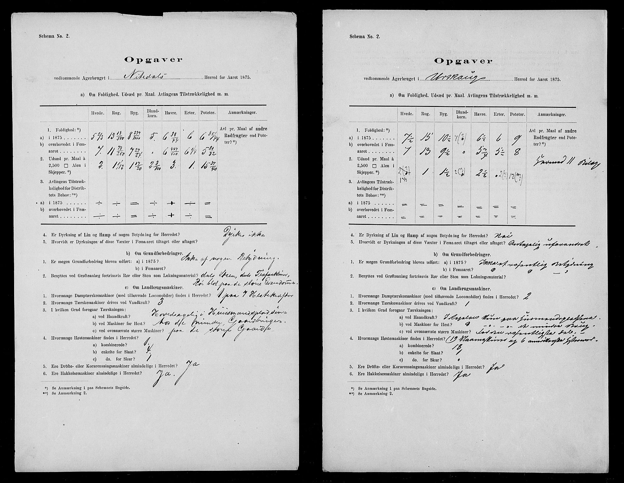 Statistisk sentralbyrå, Næringsøkonomiske emner, Generelt - Amtmennenes femårsberetninger, AV/RA-S-2233/F/Fa/L0035: --, 1875, p. 16