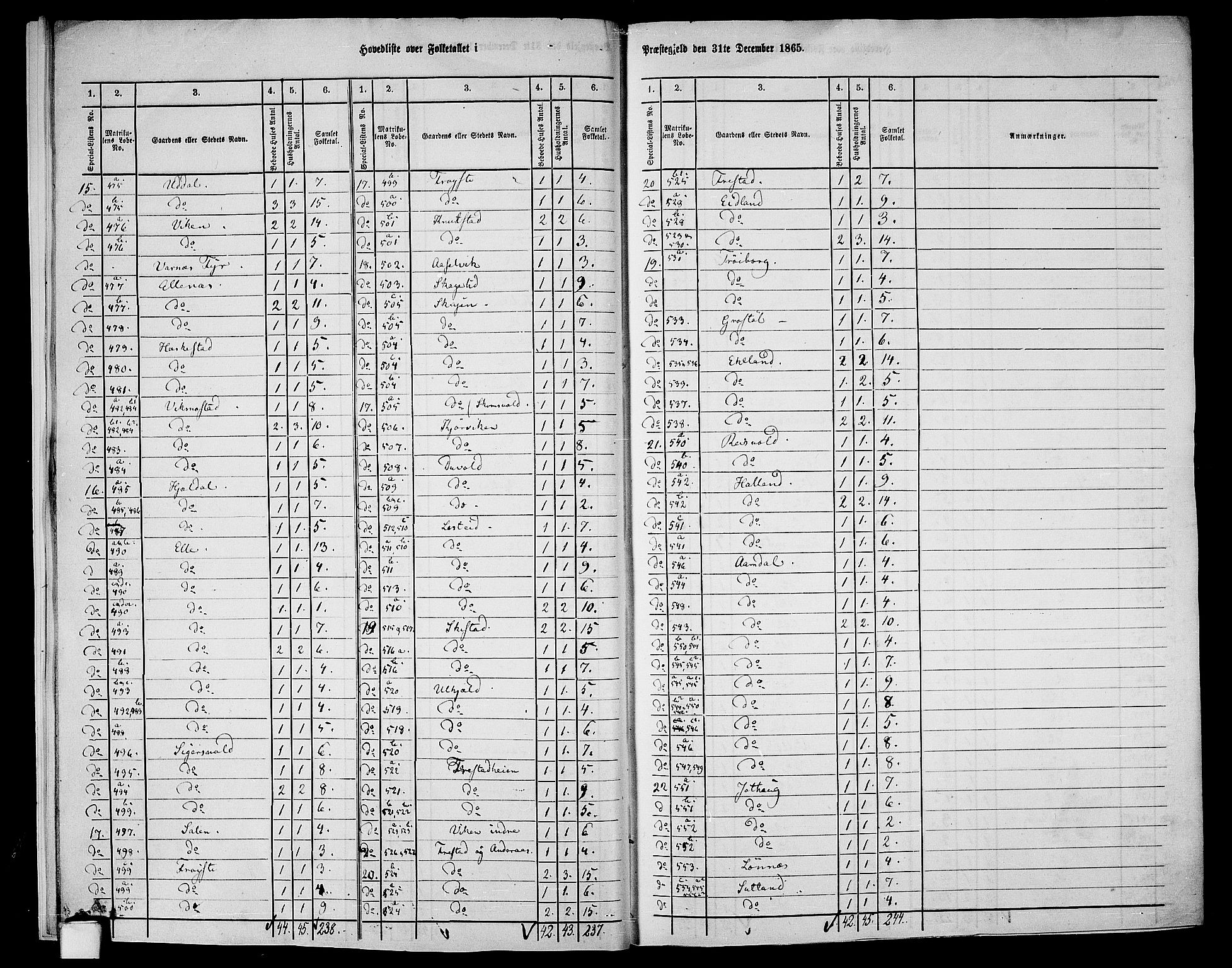 RA, 1865 census for Vanse/Vanse og Farsund, 1865, p. 13