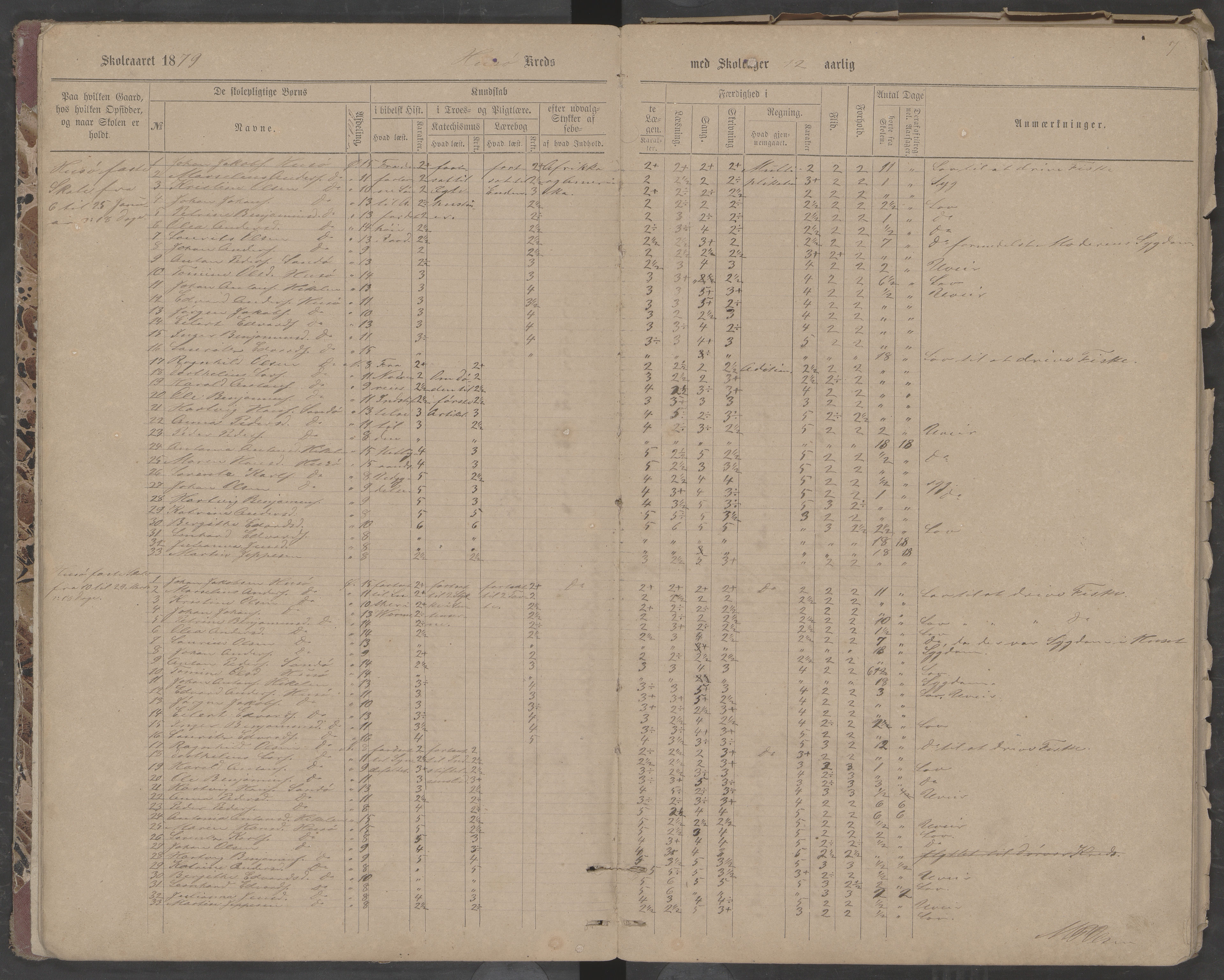 Træna kommune. Husøy, Sanna, Selvær og Dørvær skolekrets, AIN/K-18350.510.01, 1877-1890, p. 7