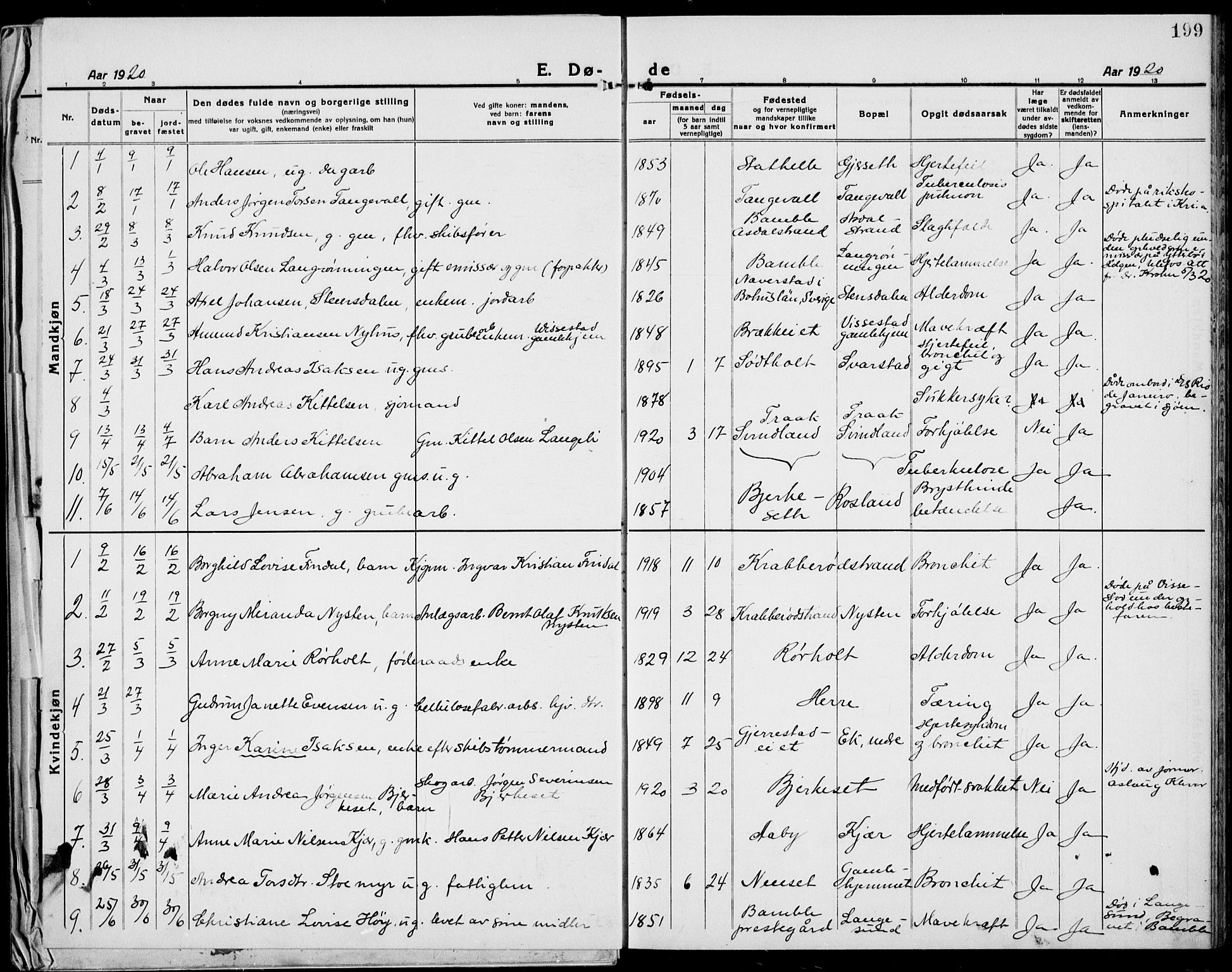 Bamble kirkebøker, AV/SAKO-A-253/G/Ga/L0011: Parish register (copy) no. I 11, 1920-1935, p. 199