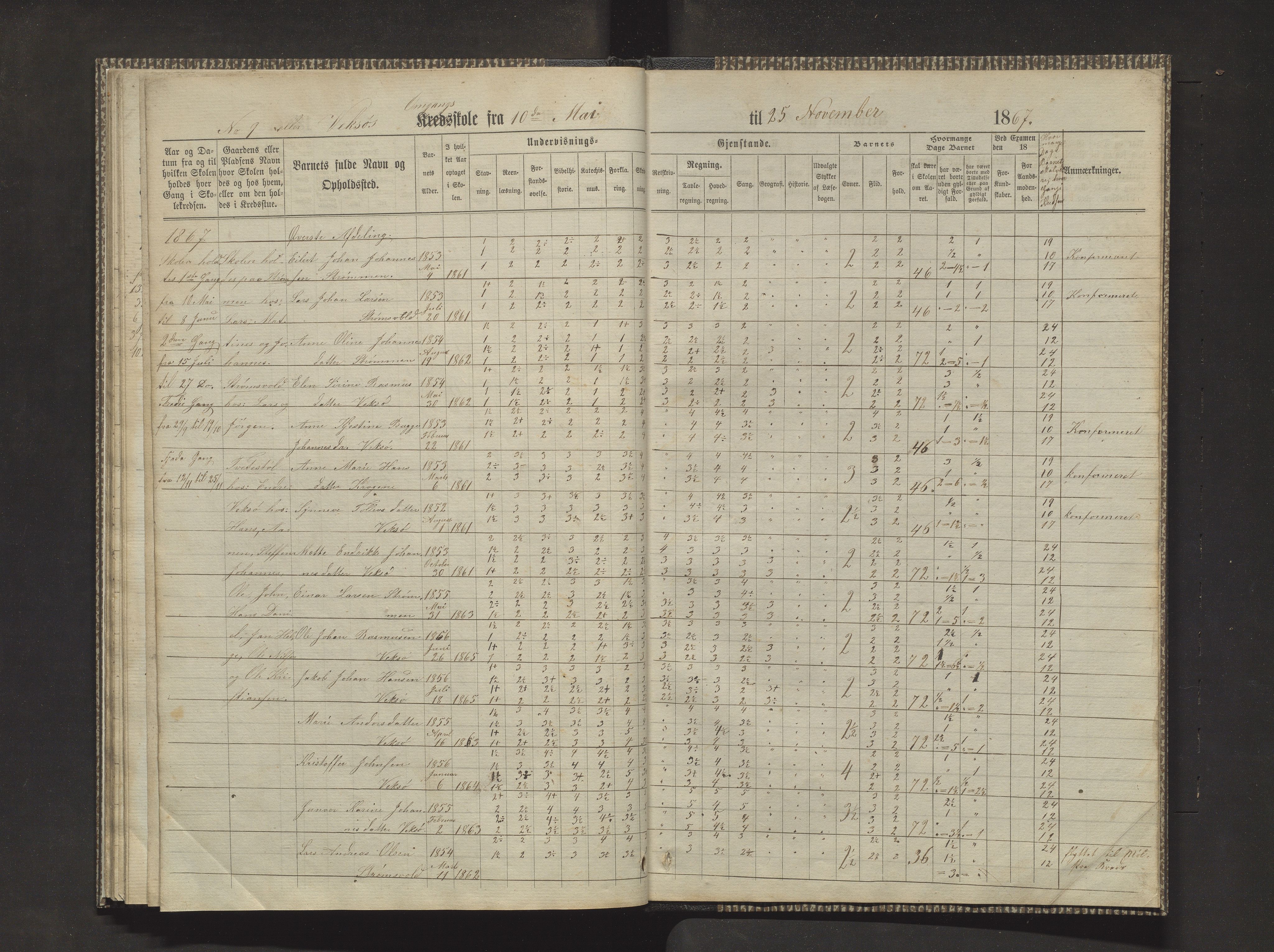 Sveio kommune. Barneskulane, IKAH/1216-231/F/Fa/L0010: Skuleprotokoll for Mølstre og Vikse krinsskular, 1863-1870, p. 41