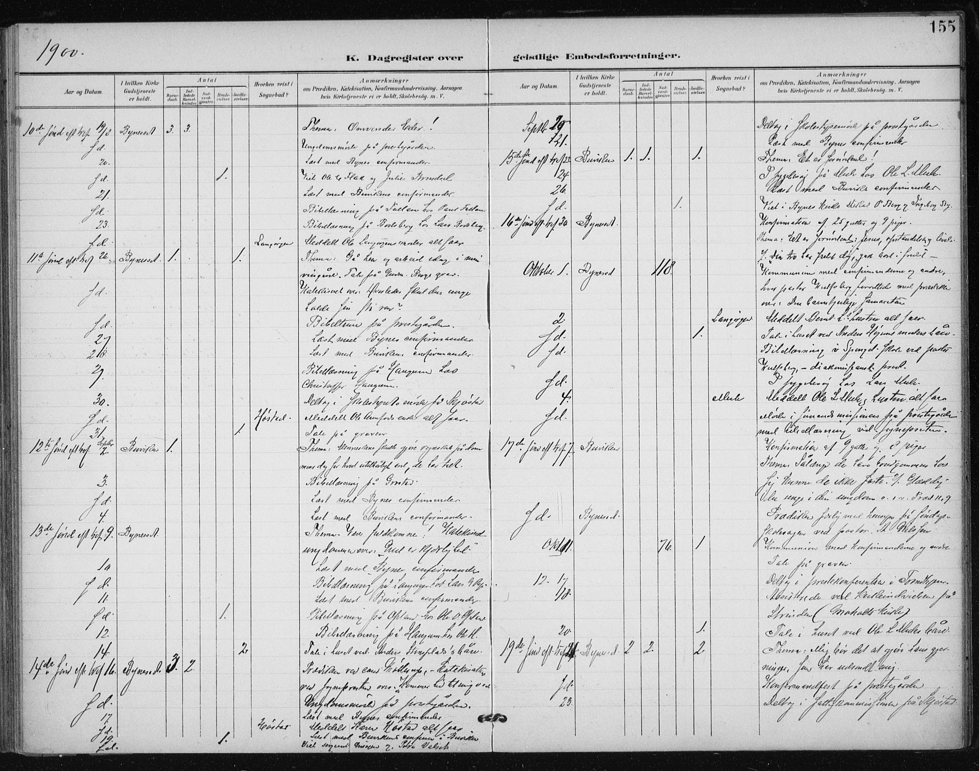 Ministerialprotokoller, klokkerbøker og fødselsregistre - Sør-Trøndelag, SAT/A-1456/612/L0380: Parish register (official) no. 612A12, 1898-1907, p. 155