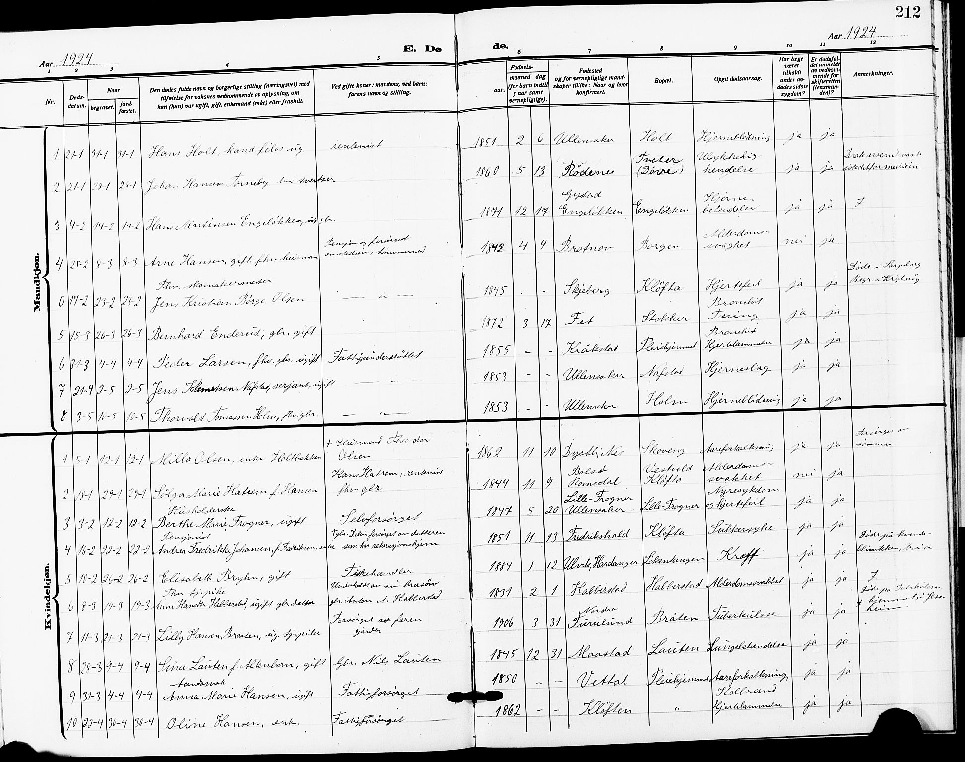 Ullensaker prestekontor Kirkebøker, SAO/A-10236a/G/Ga/L0003: Parish register (copy) no. I 3, 1914-1929, p. 212