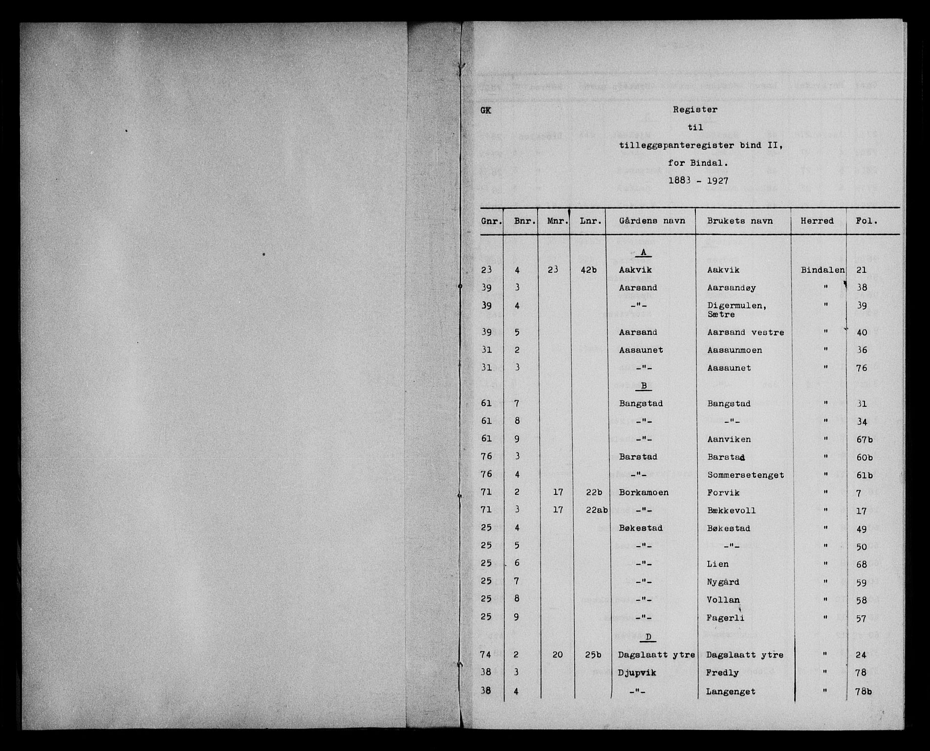 Brønnøy sorenskriveri, SAT/A-4170/1/2/2A/L0002: Mortgage register no. 2, 1883-1927, p. 0-1
