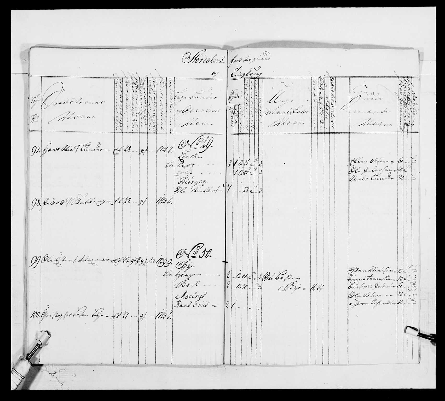 Kommanderende general (KG I) med Det norske krigsdirektorium, AV/RA-EA-5419/E/Ea/L0514: 3. Trondheimske regiment, 1737-1749, p. 526