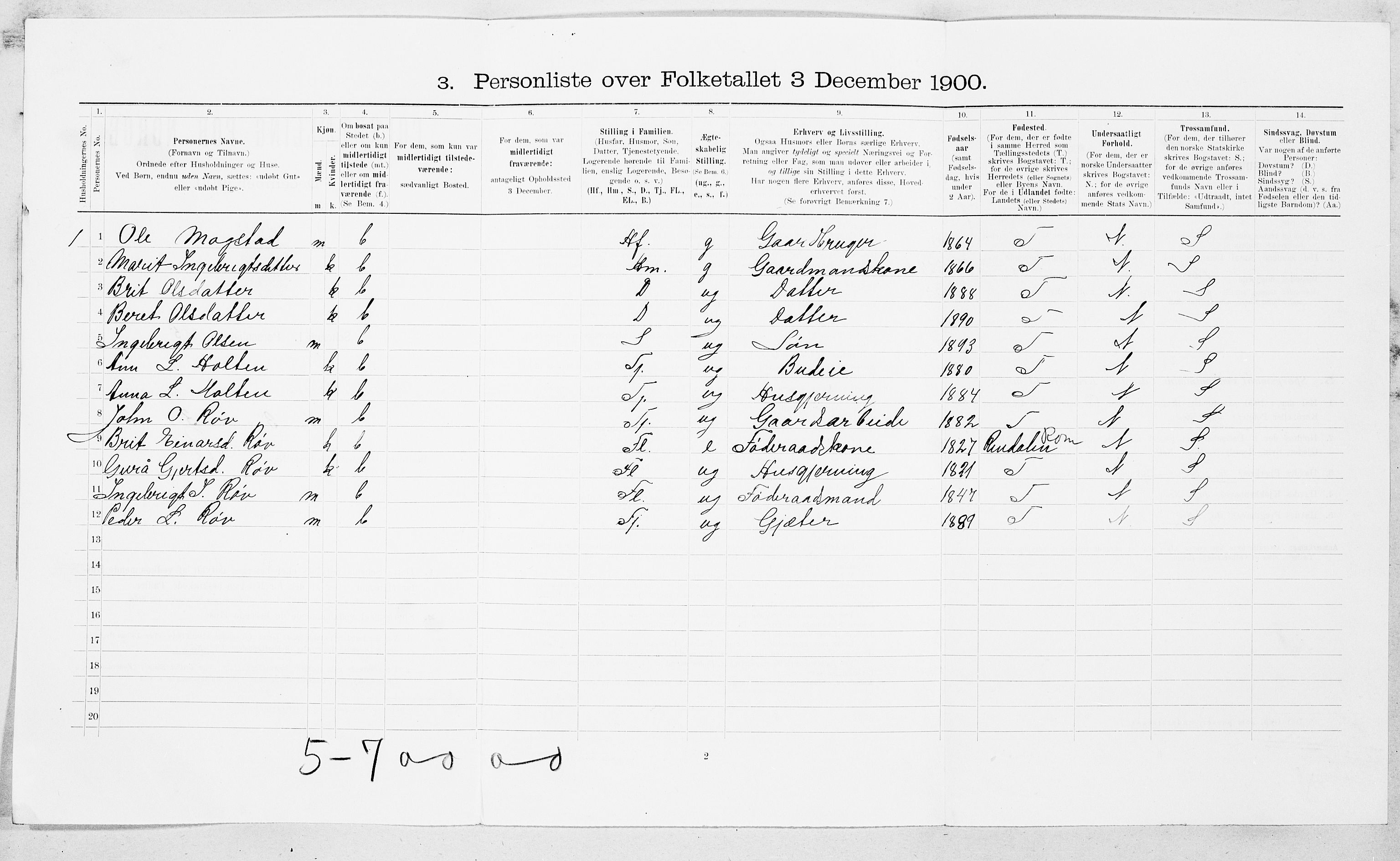 SAT, 1900 census for Surnadal, 1900, p. 254