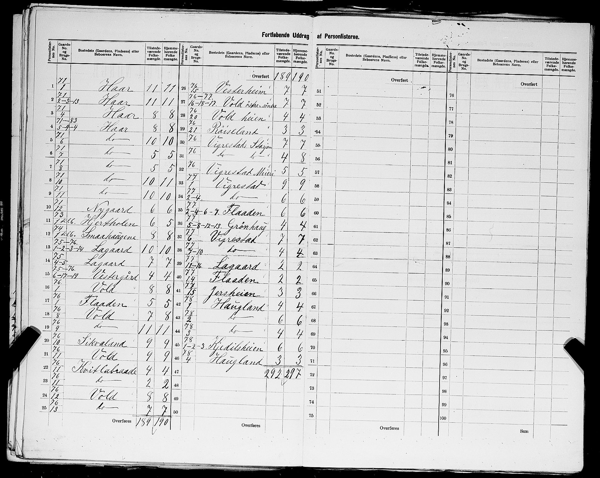 SAST, 1900 census for Varhaug, 1900, p. 25