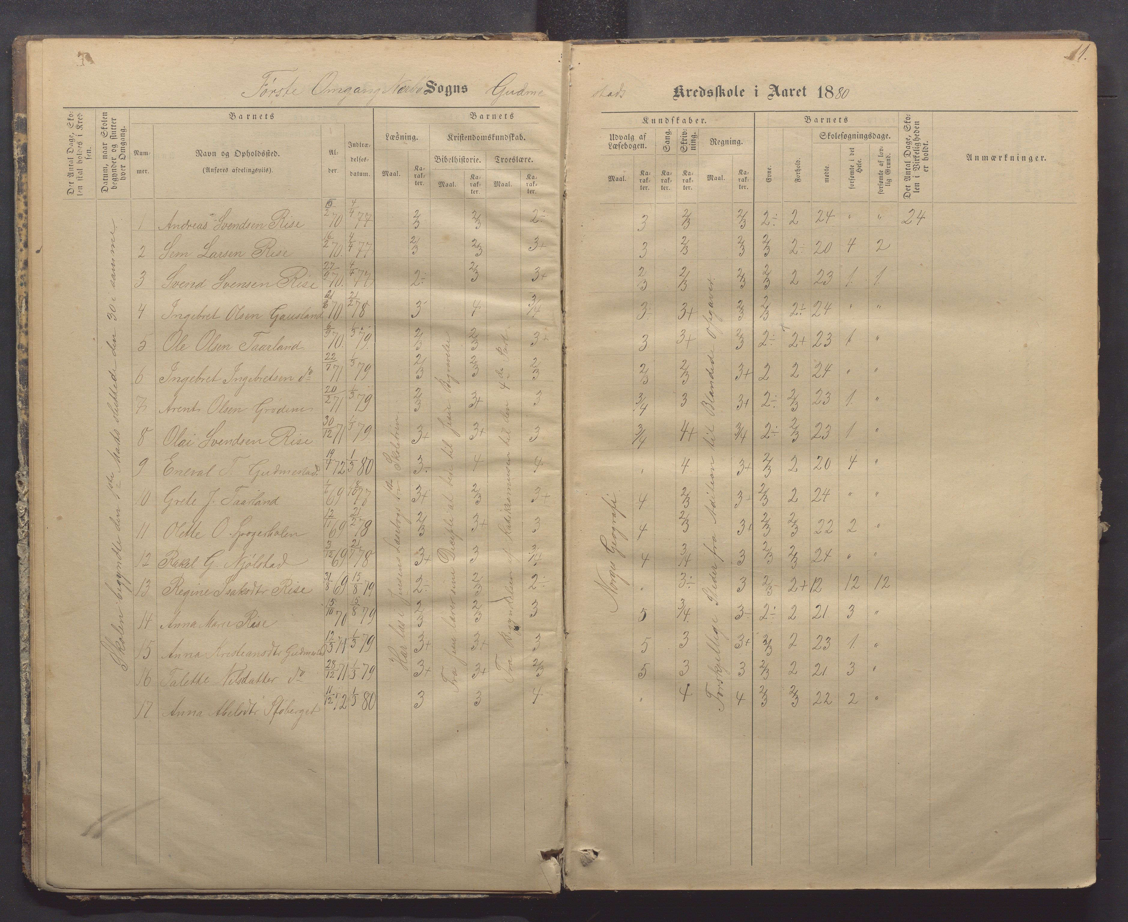 Nærbø kommune- Gudmestad skule, IKAR/K-101028/H/L0001: Skoleprotokoll, 1878-1890, p. 11