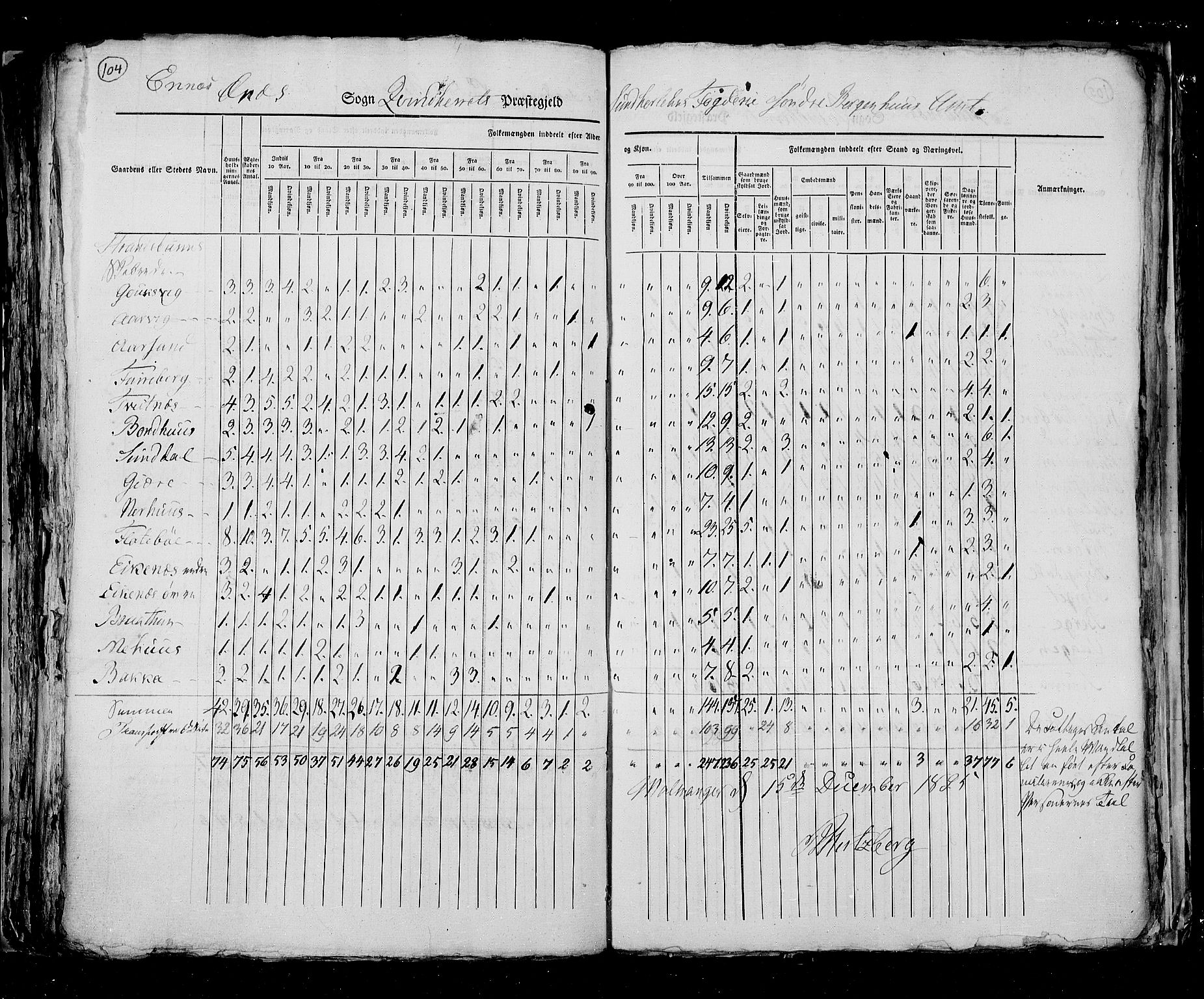 RA, Census 1825, vol. 13: Søndre Bergenhus amt, 1825, p. 104