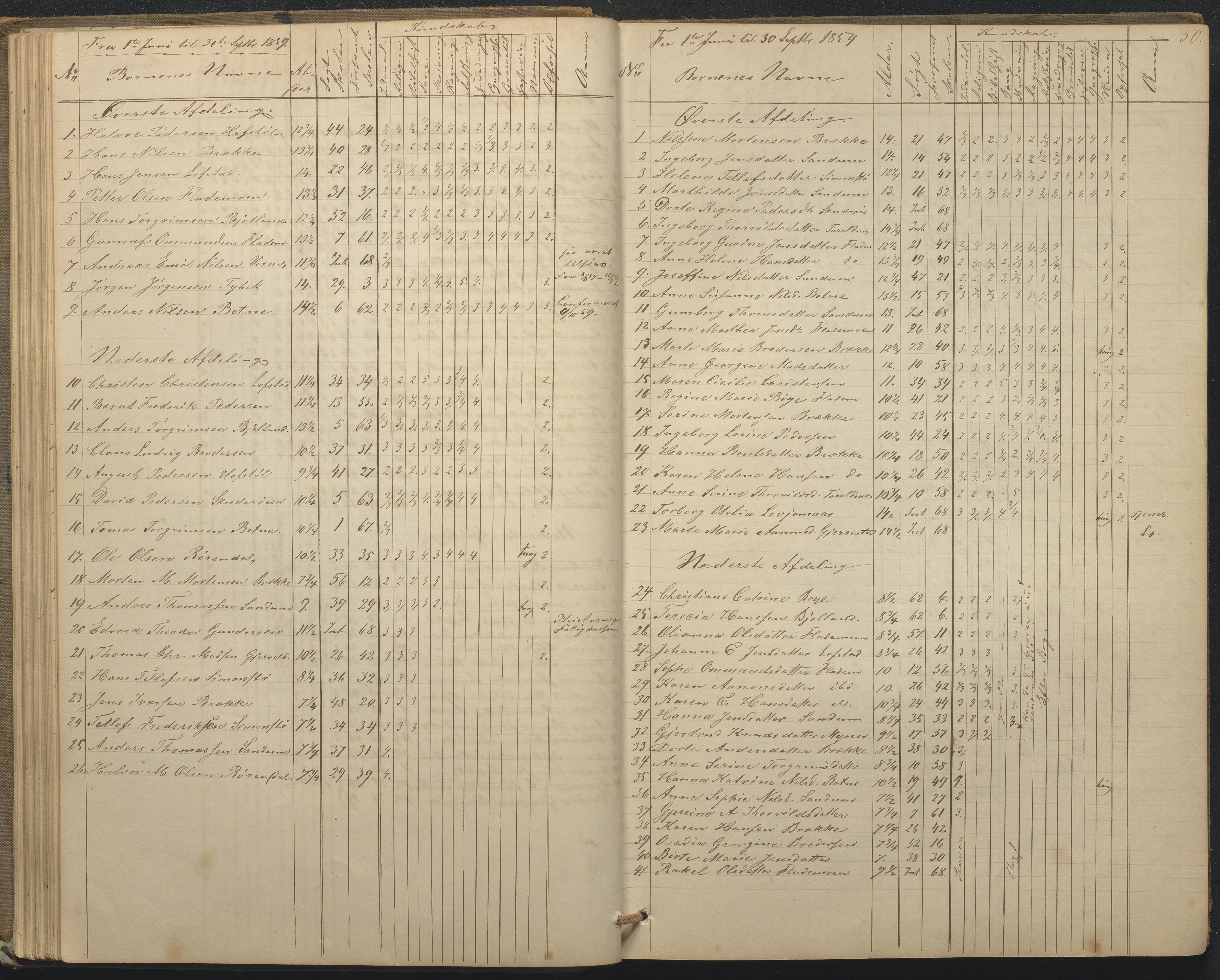 Tromøy kommune frem til 1971, AAKS/KA0921-PK/04/L0015: Flademoen - Karakterprotokoll, 1851-1890, p. 50