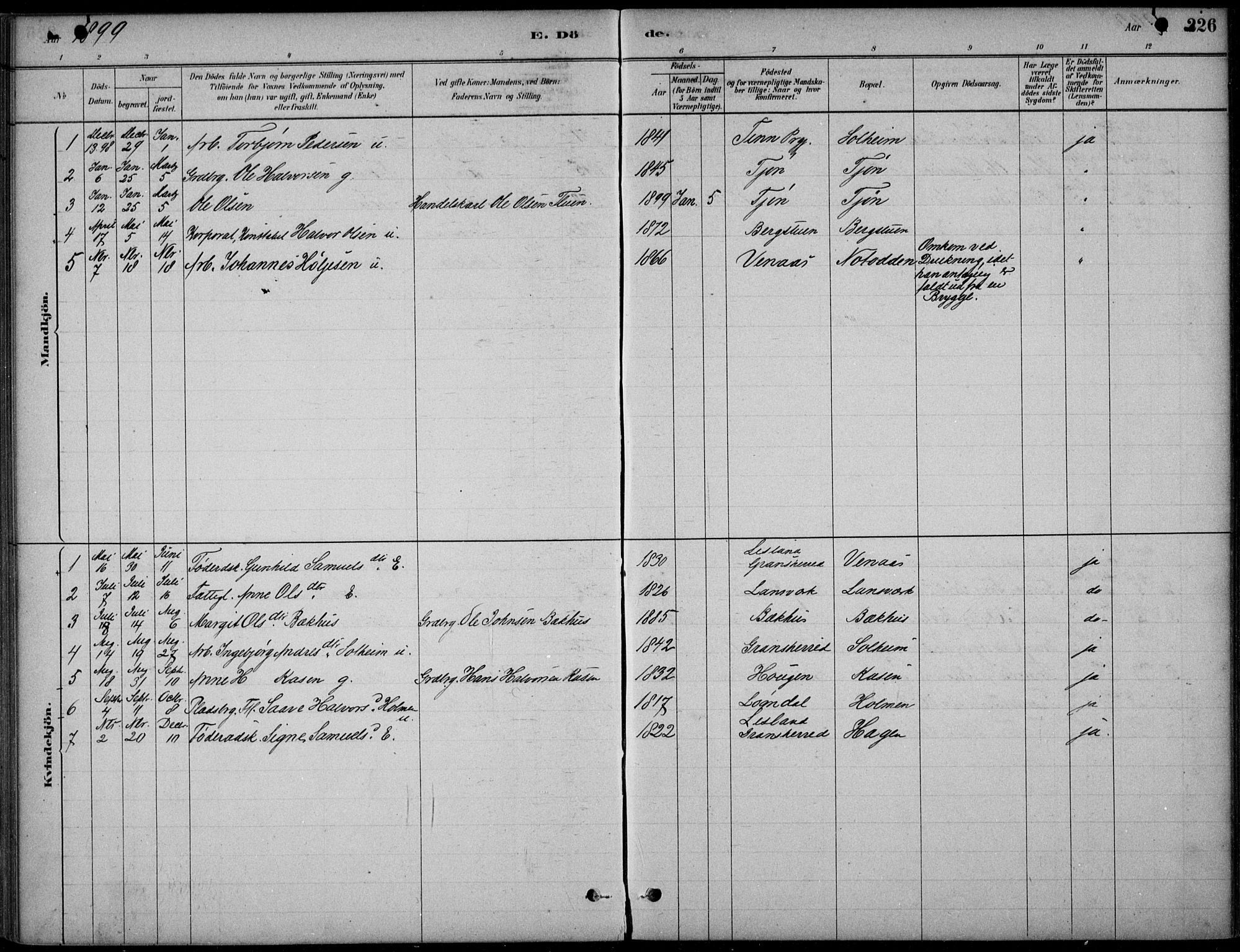 Hjartdal kirkebøker, AV/SAKO-A-270/F/Fc/L0002: Parish register (official) no. III 2, 1880-1936, p. 226