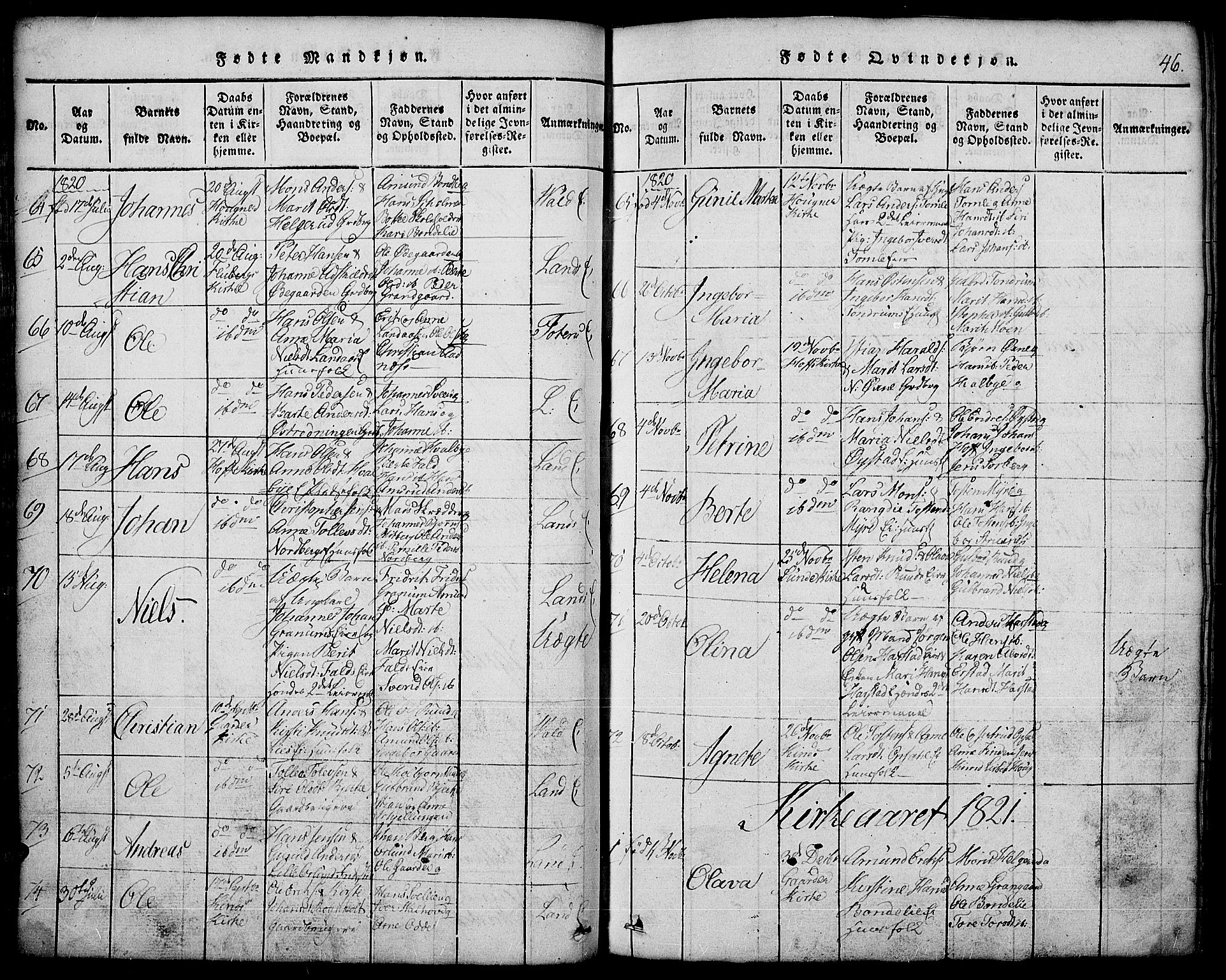 Land prestekontor, SAH/PREST-120/H/Ha/Hab/L0001: Parish register (copy) no. 1, 1814-1833, p. 46