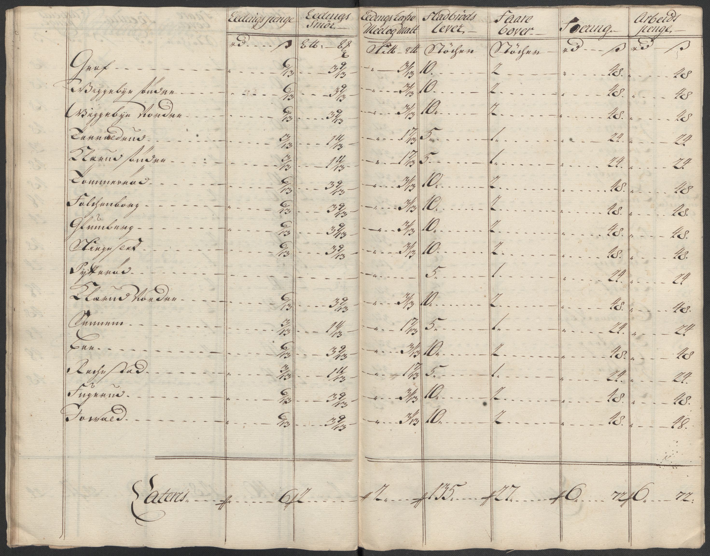 Rentekammeret inntil 1814, Reviderte regnskaper, Fogderegnskap, AV/RA-EA-4092/R07/L0315: Fogderegnskap Rakkestad, Heggen og Frøland, 1718, p. 140