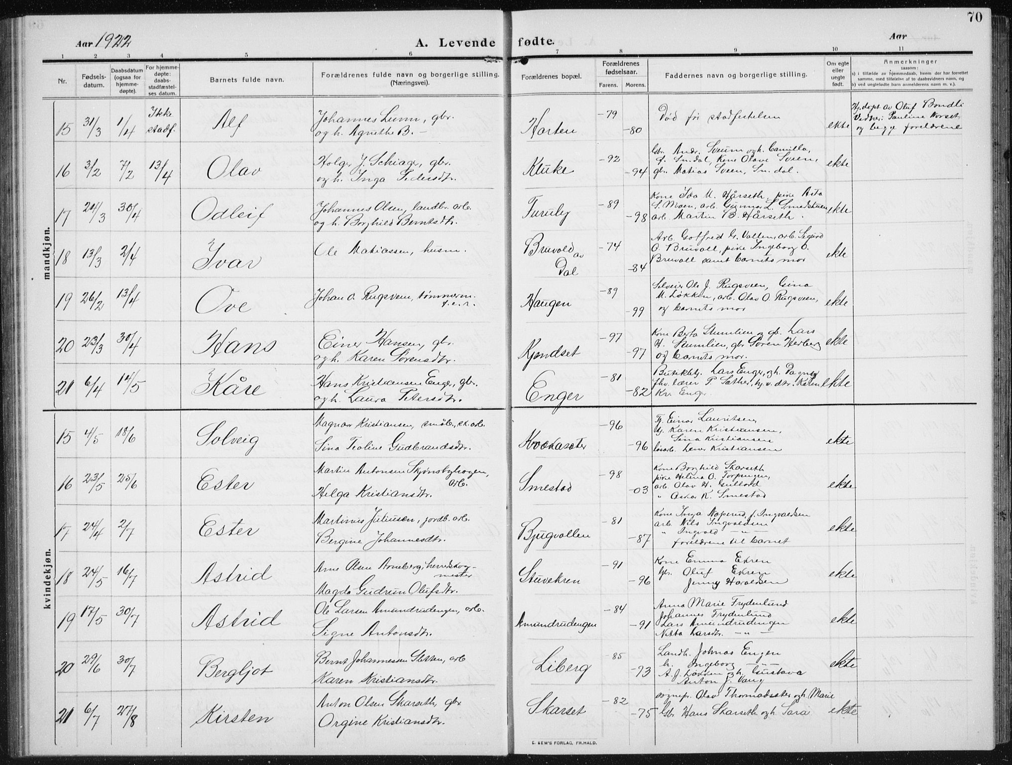 Biri prestekontor, AV/SAH-PREST-096/H/Ha/Hab/L0006: Parish register (copy) no. 6, 1909-1938, p. 70