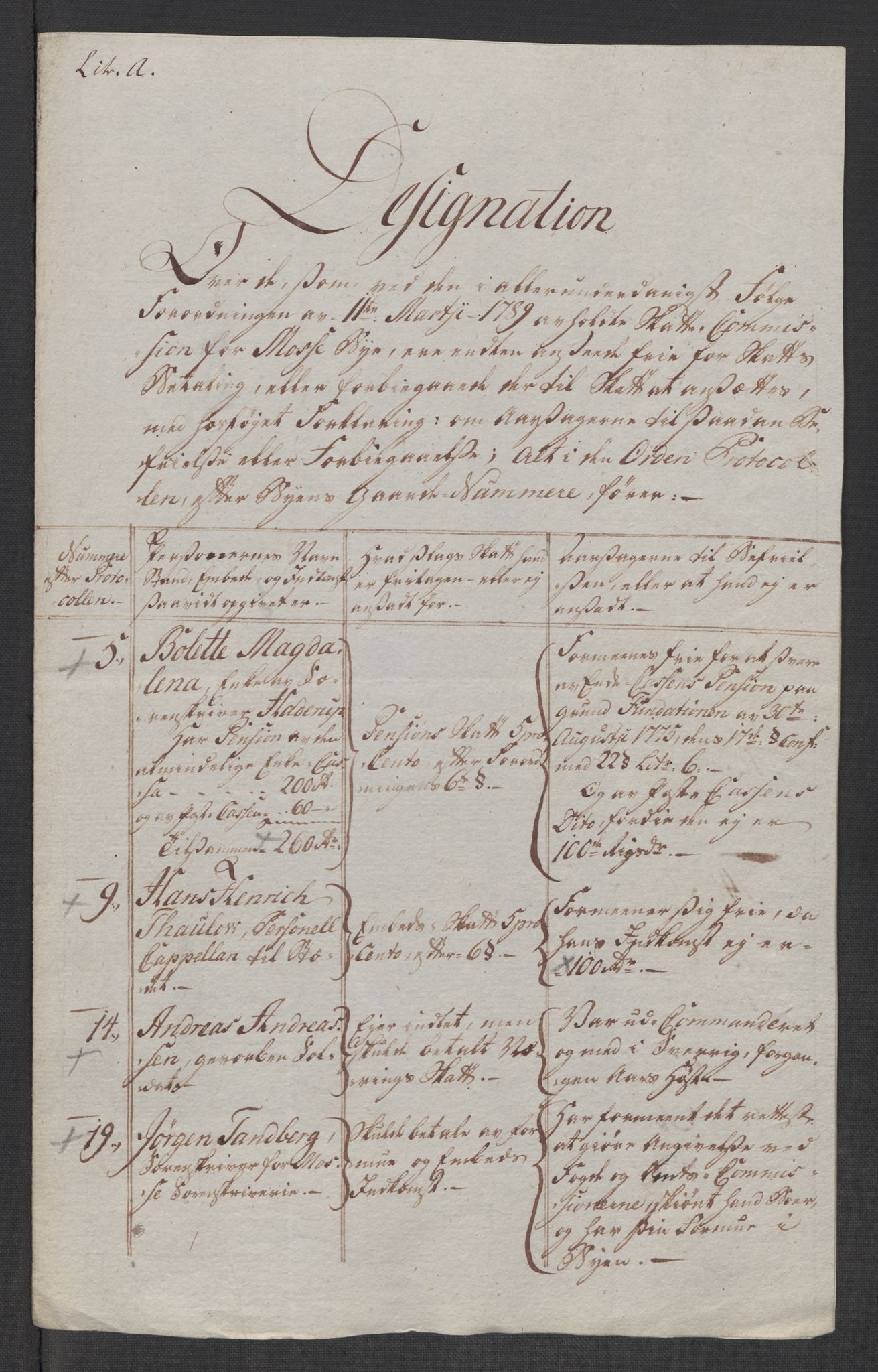 Rentekammeret inntil 1814, Reviderte regnskaper, Mindre regnskaper, AV/RA-EA-4068/Rf/Rfe/L0024: Modum Blåfarvevverk, Molde, Moss, 1789, p. 337