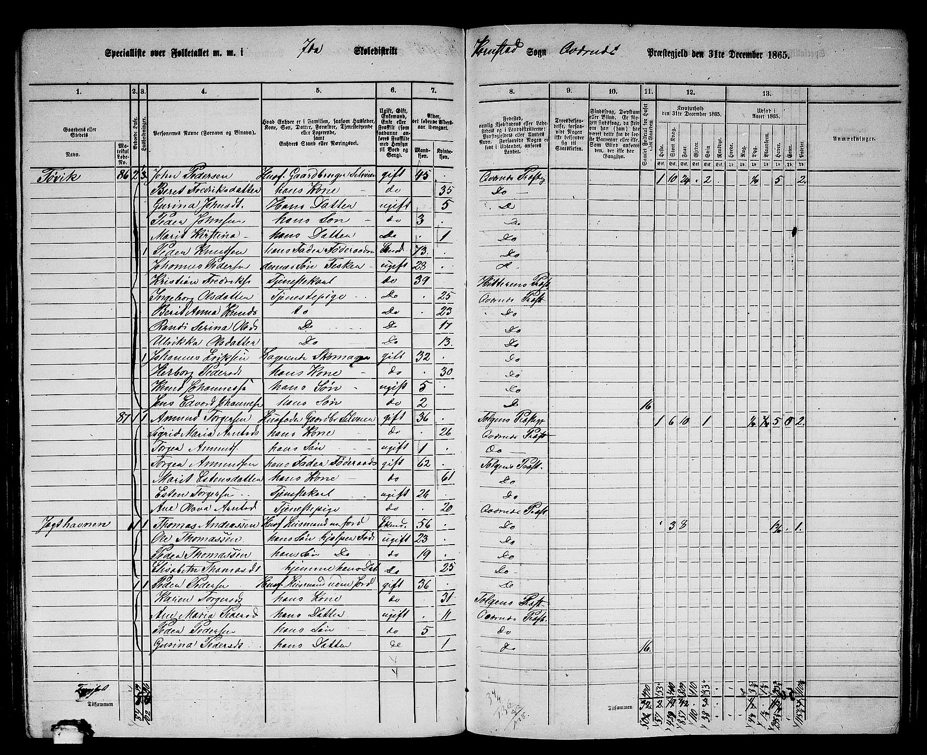 RA, 1865 census for Kvernes, 1865, p. 143