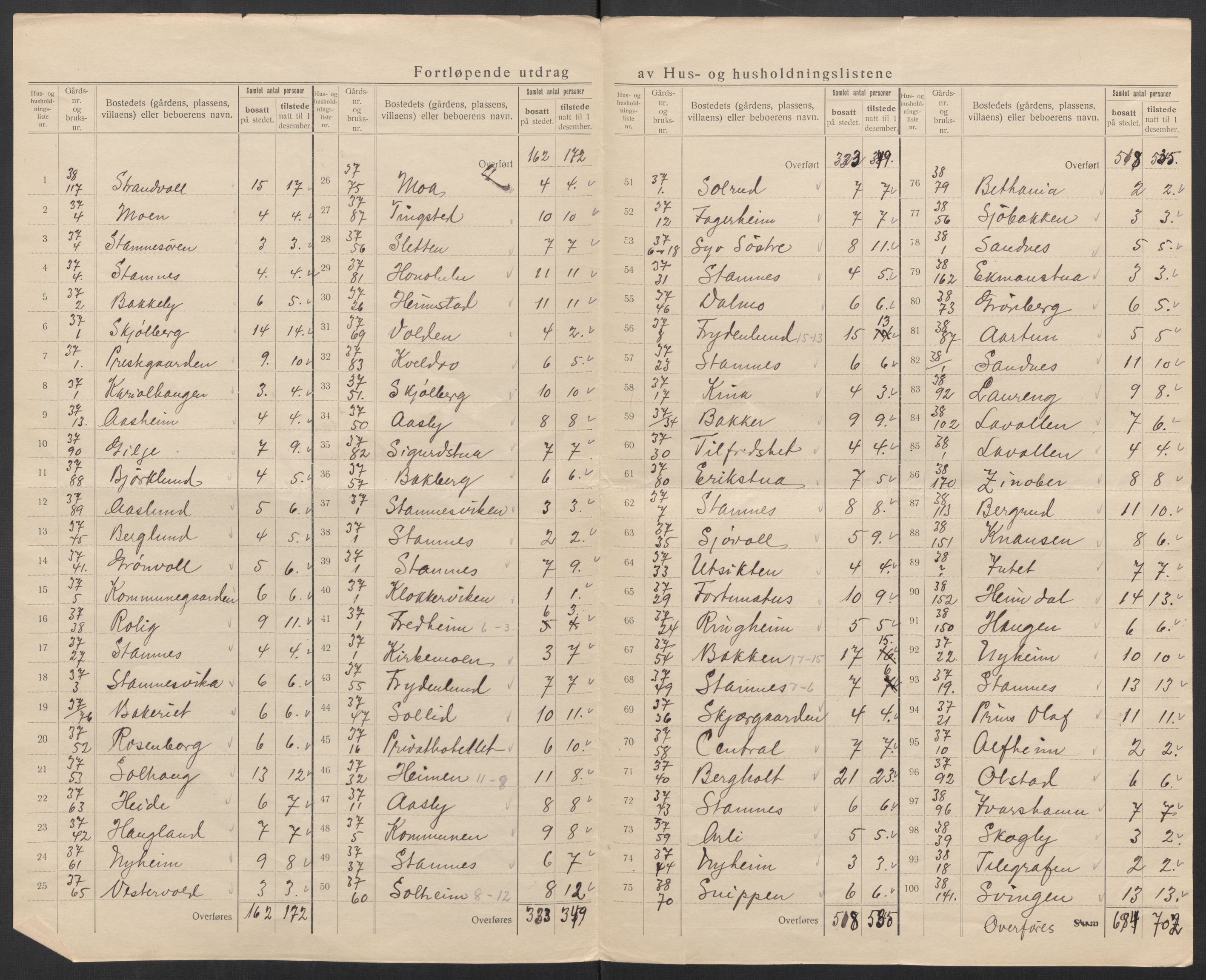 SAT, 1920 census for Stamnes, 1920, p. 7