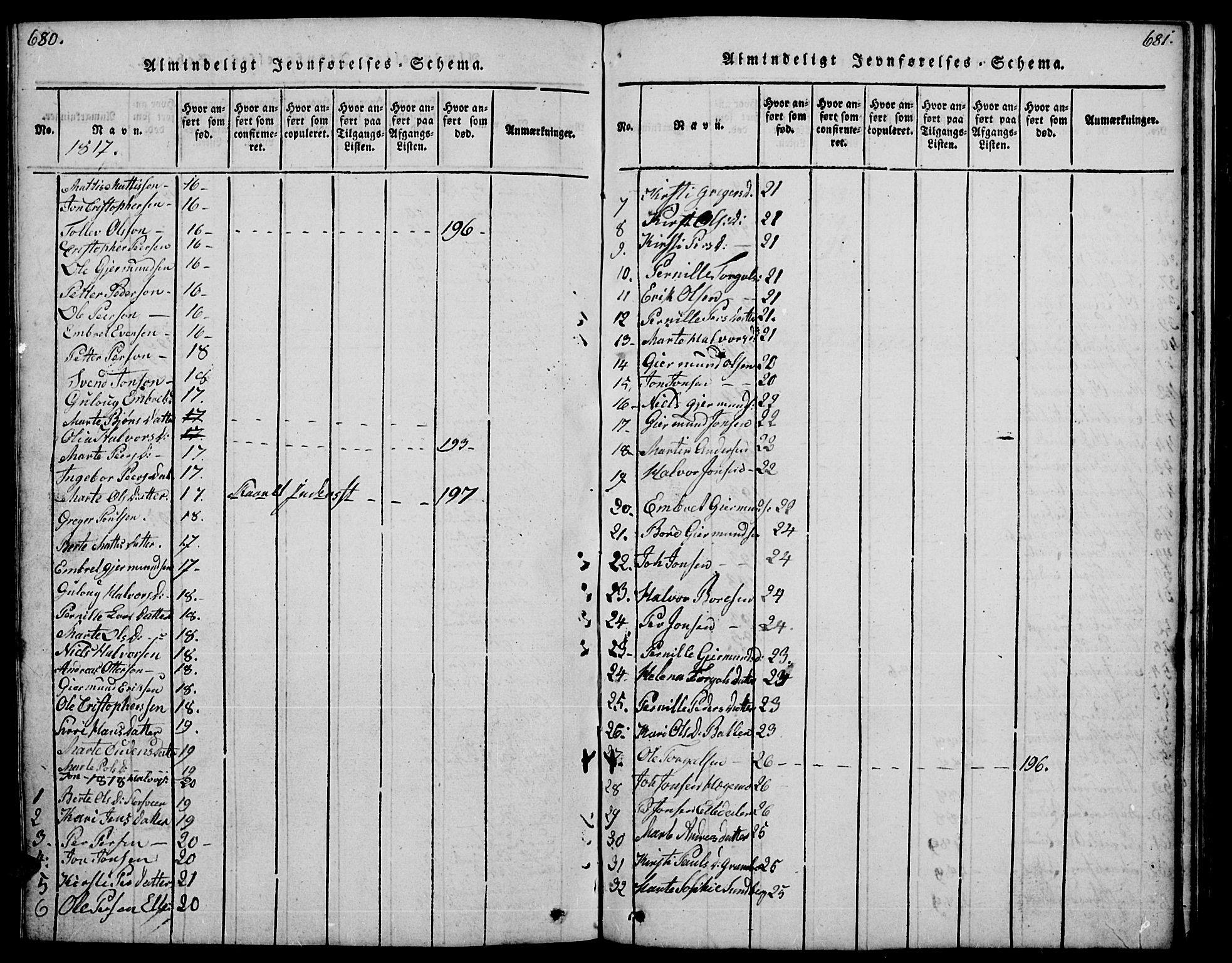 Trysil prestekontor, SAH/PREST-046/H/Ha/Hab/L0004: Parish register (copy) no. 4, 1814-1841, p. 680-681