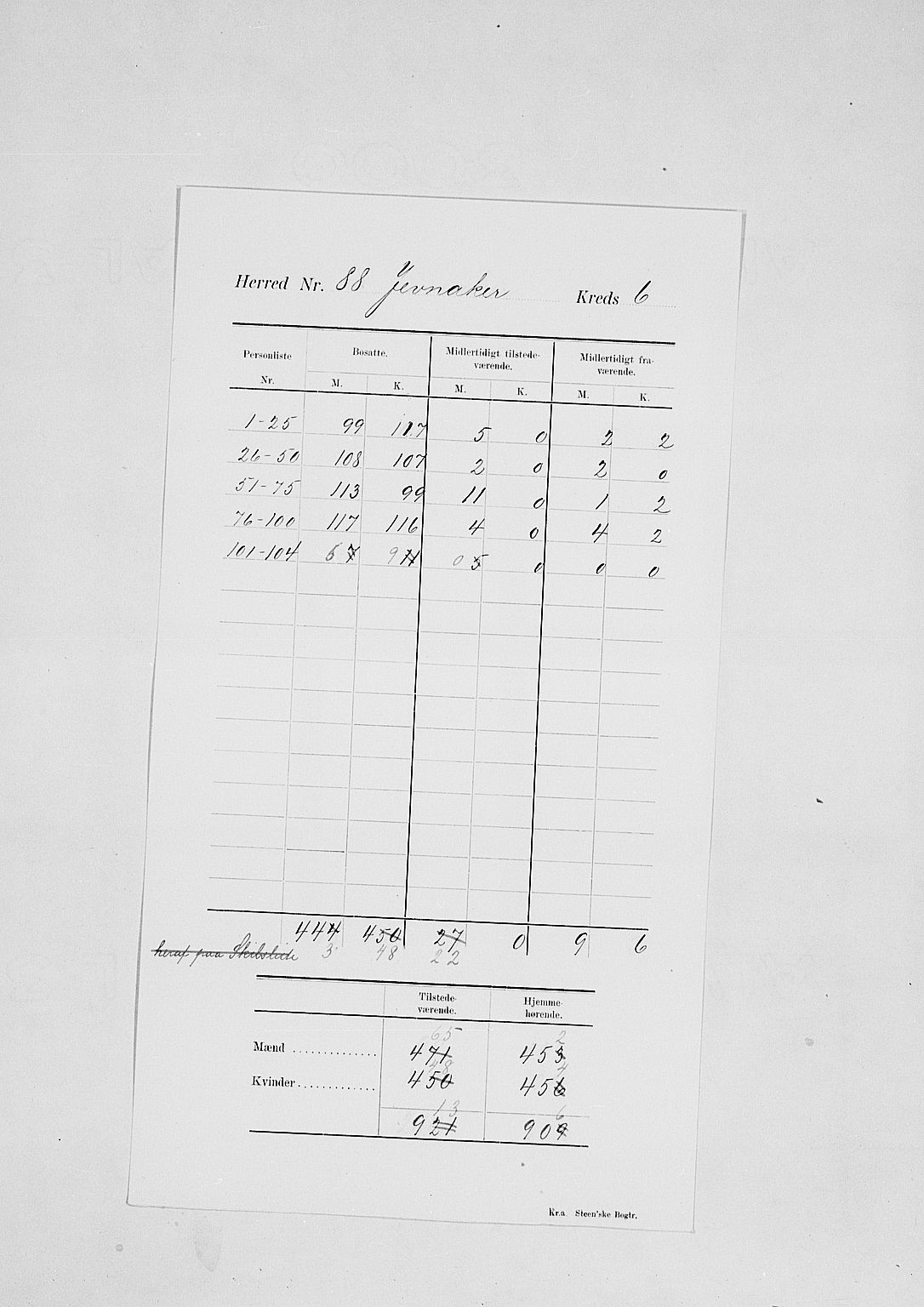 SAH, 1900 census for Jevnaker, 1900, p. 11