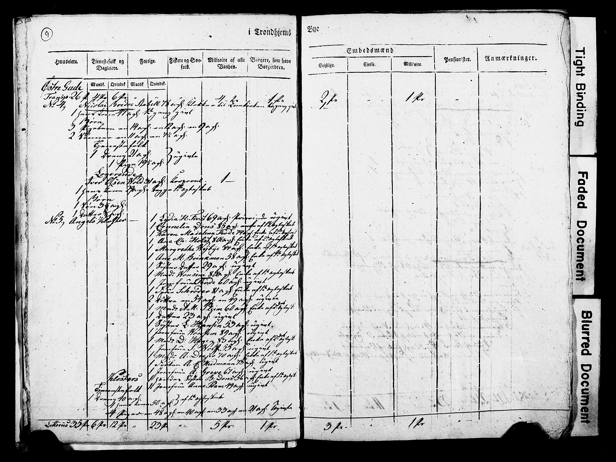 RA, Census 1815 for Trondheim, 1815, p. 8